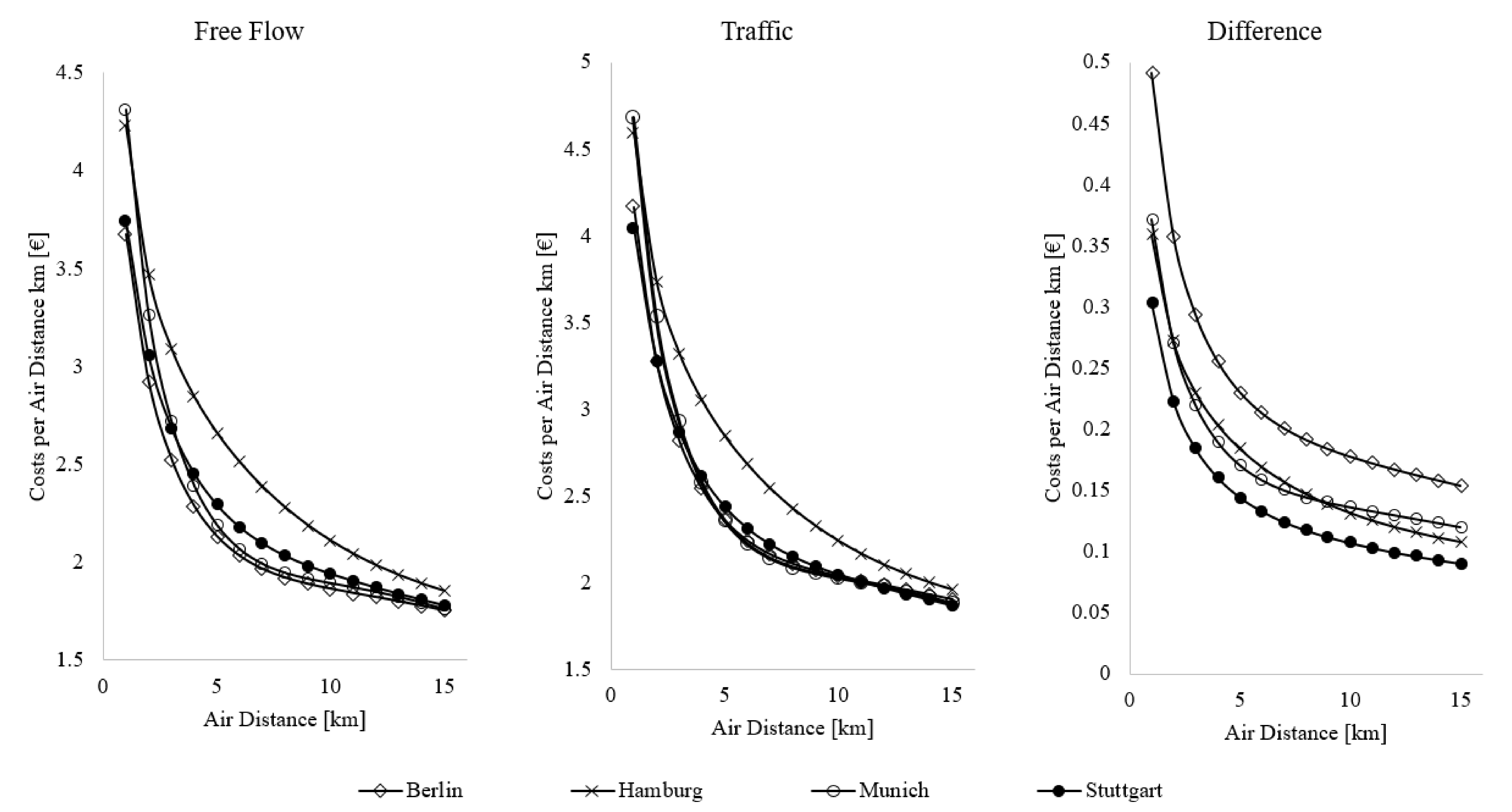 Sustainability 12 08145 g013 Sustainability 12 08145 g013