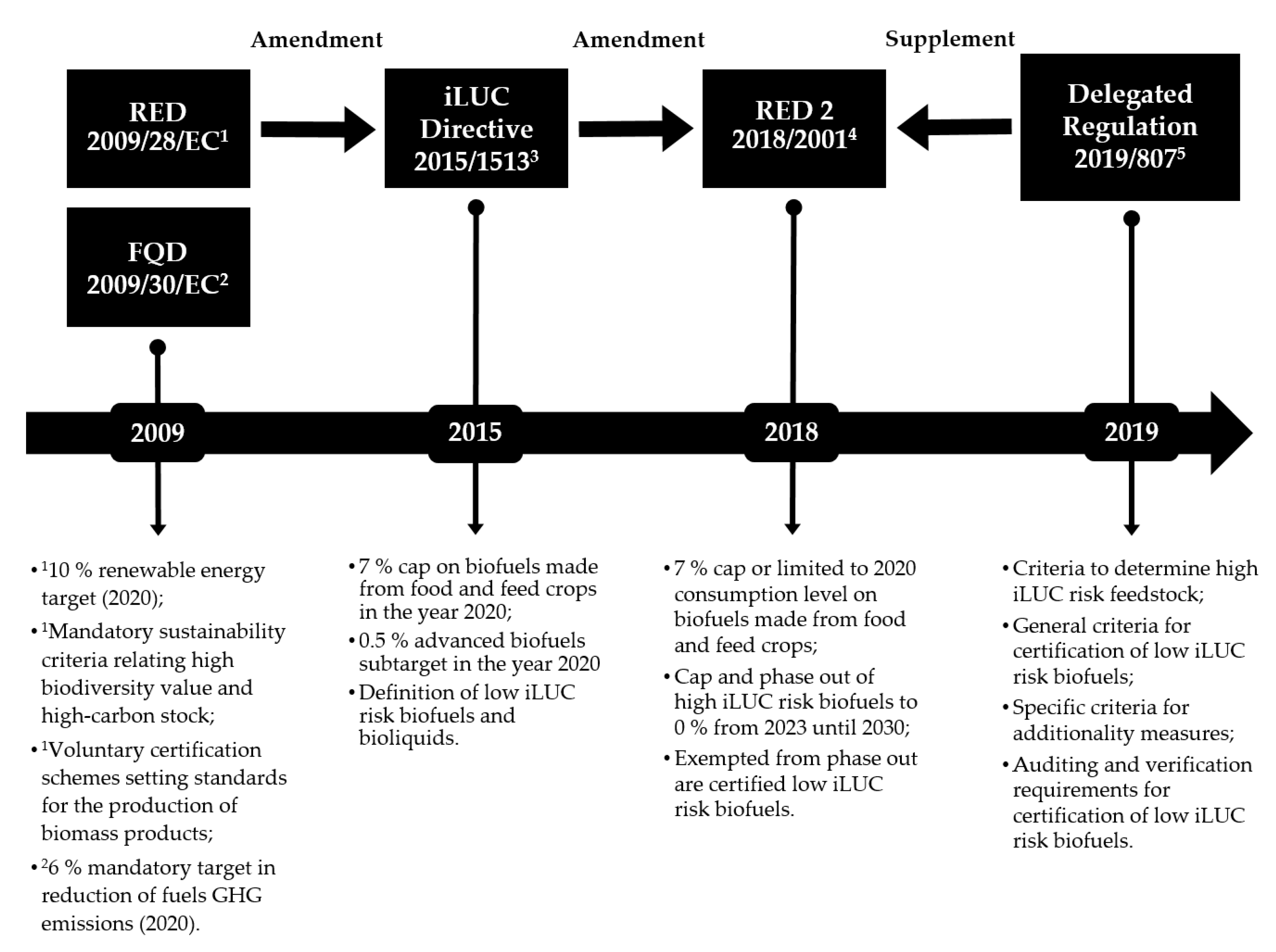 Sustainability 12 08147 g004 Sustainability 12 08147 g004