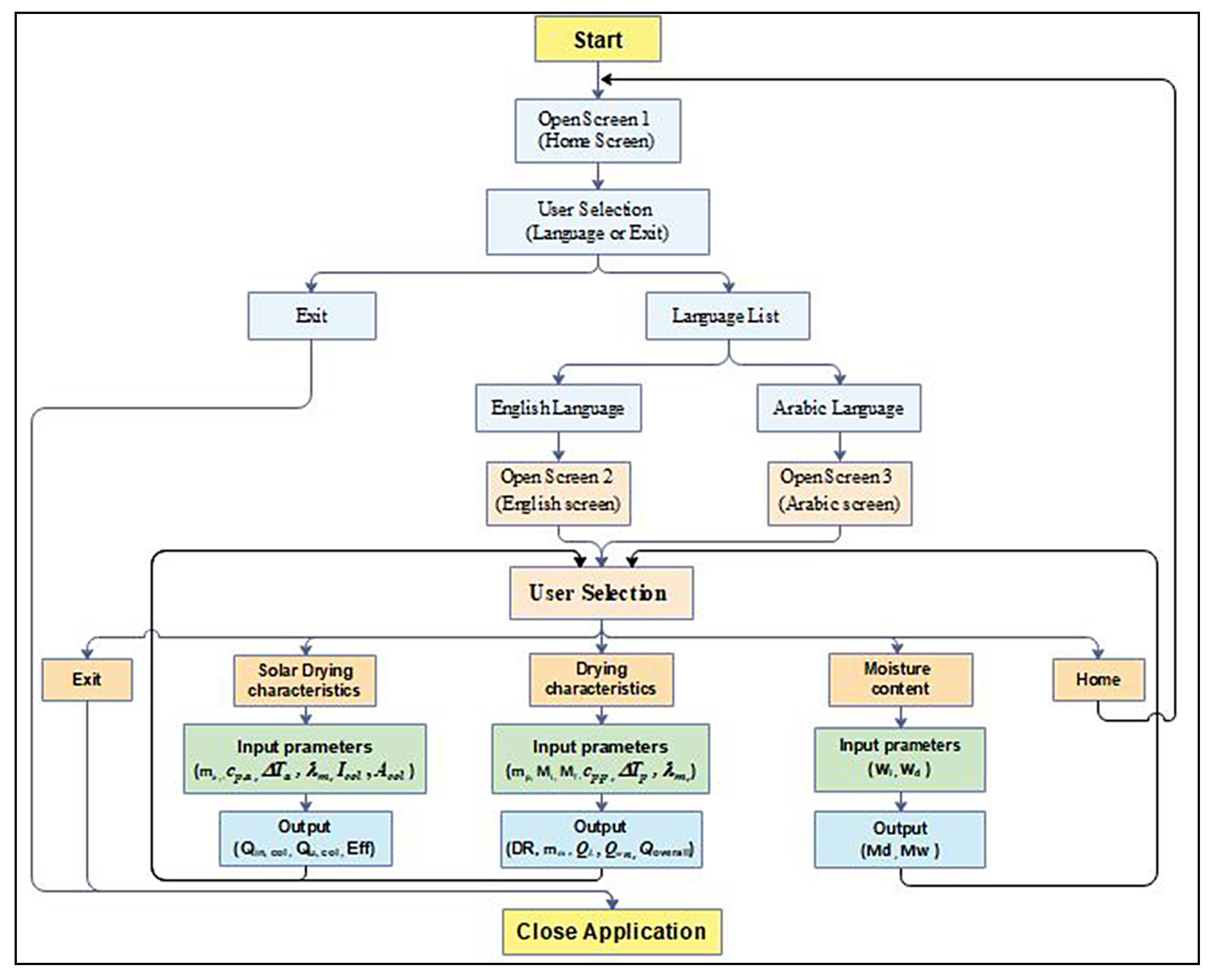 Sustainability 12 08148 g014