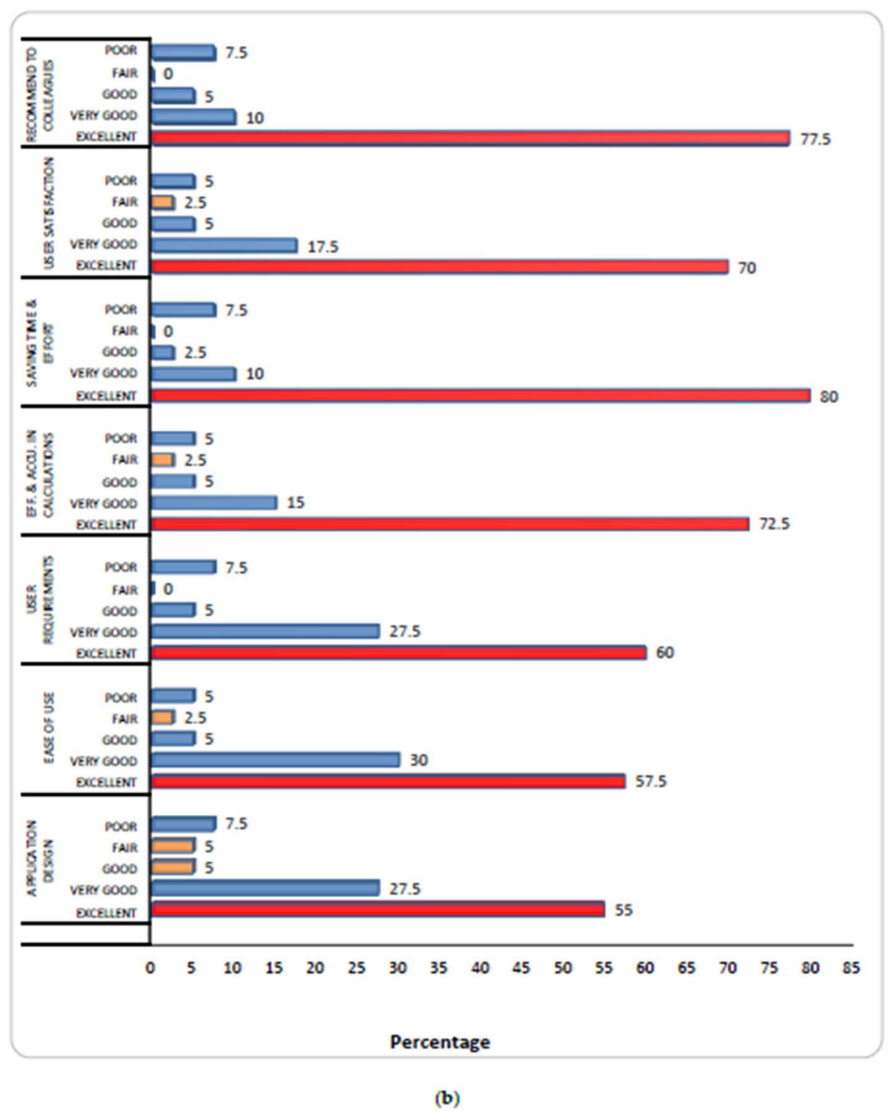 Sustainability 12 08148 g020b