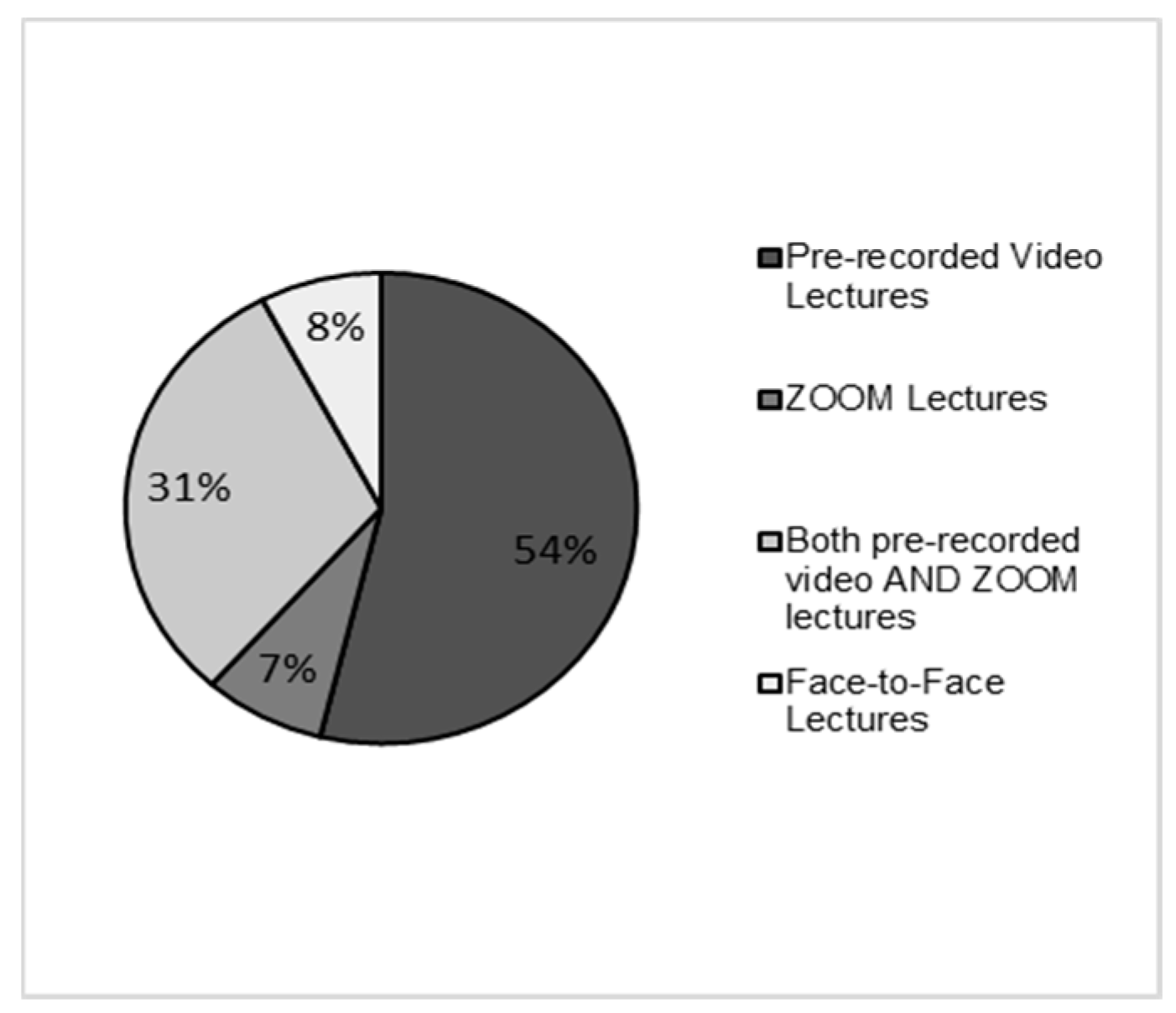 Sustainability 12 08149 g002