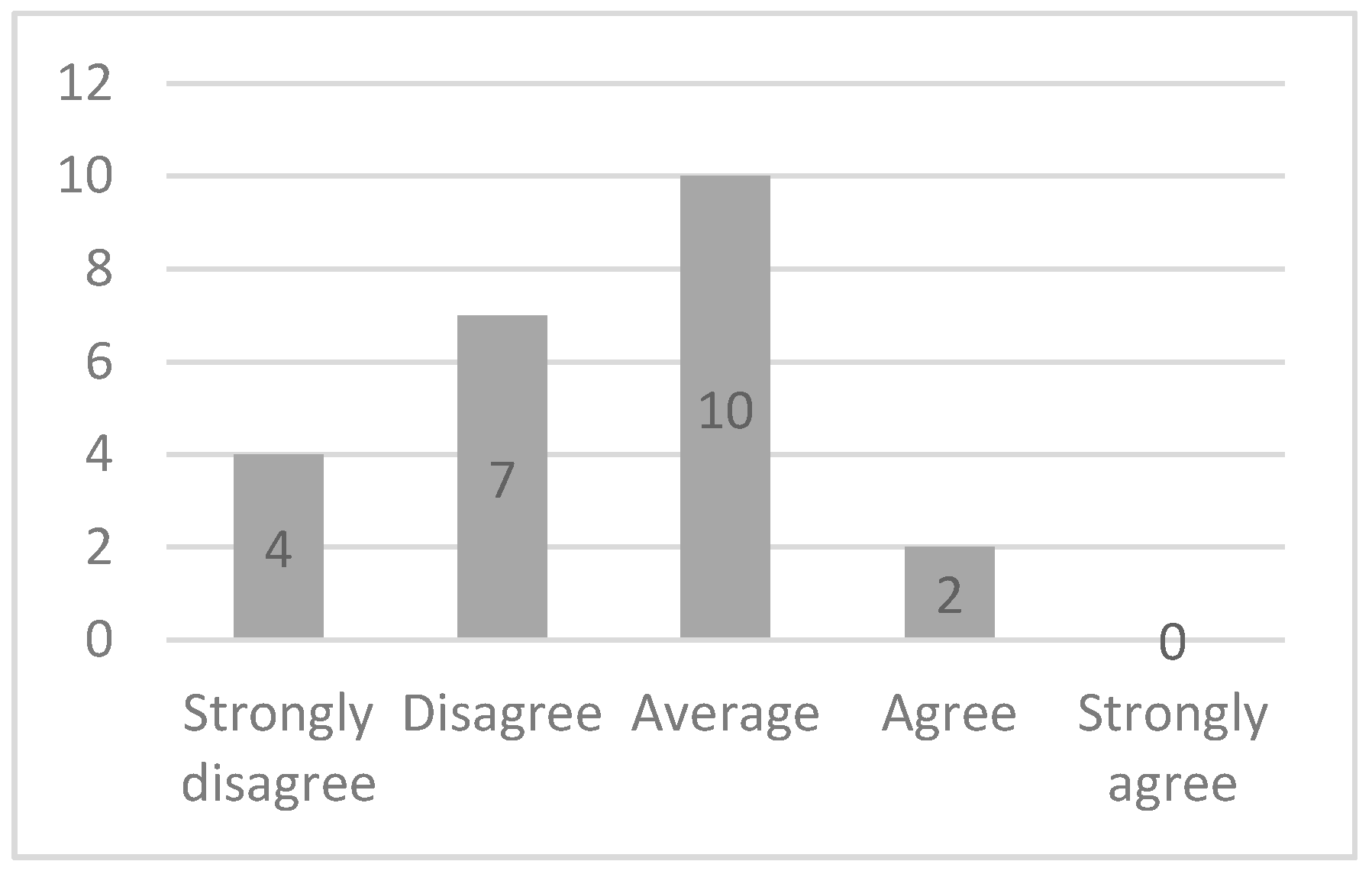 Sustainability 12 08149 g005