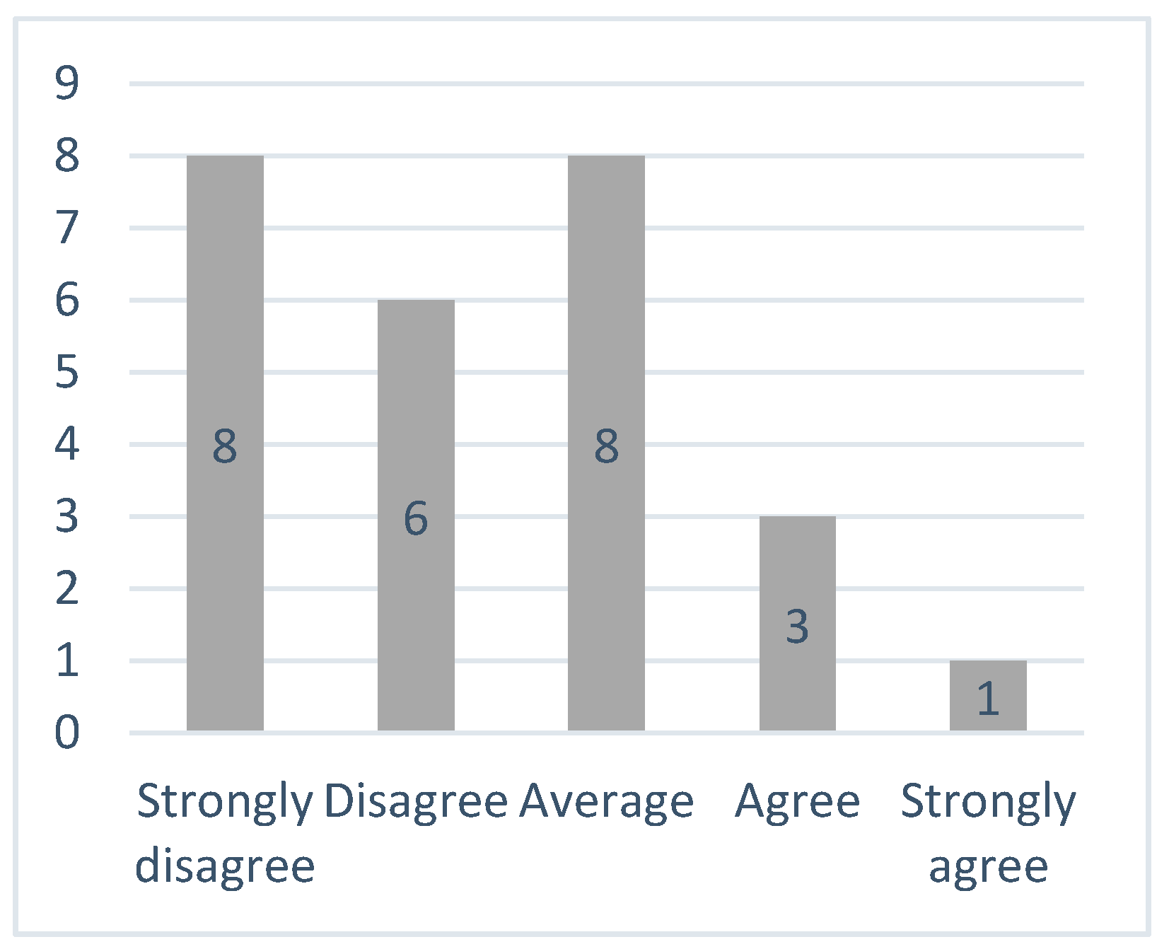 Sustainability 12 08149 g008