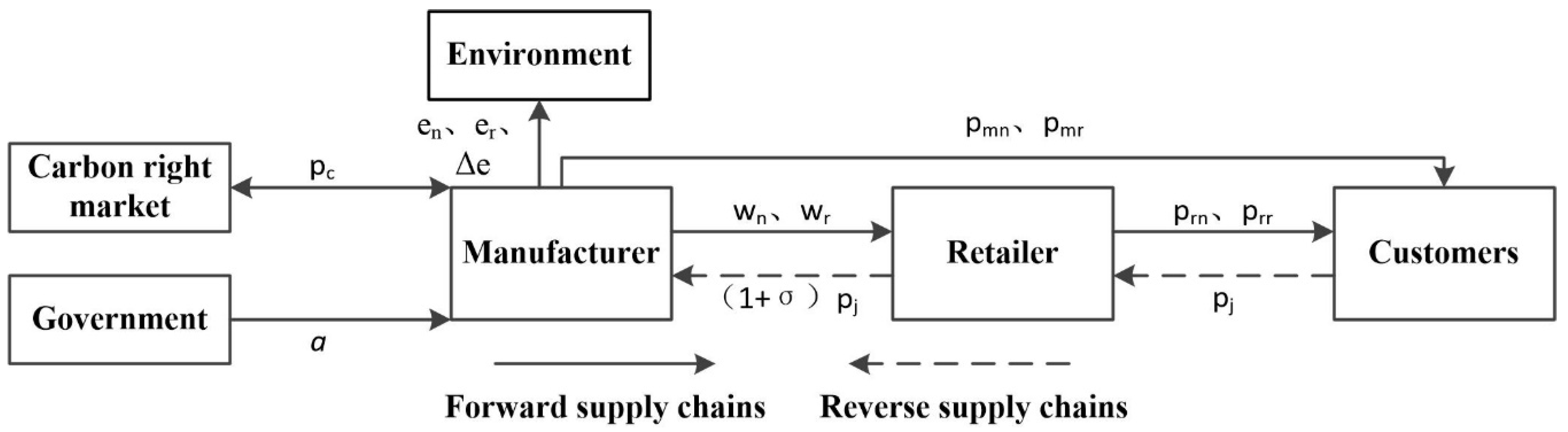 Sustainability 12 08150 g001 Sustainability 12 08150 g001