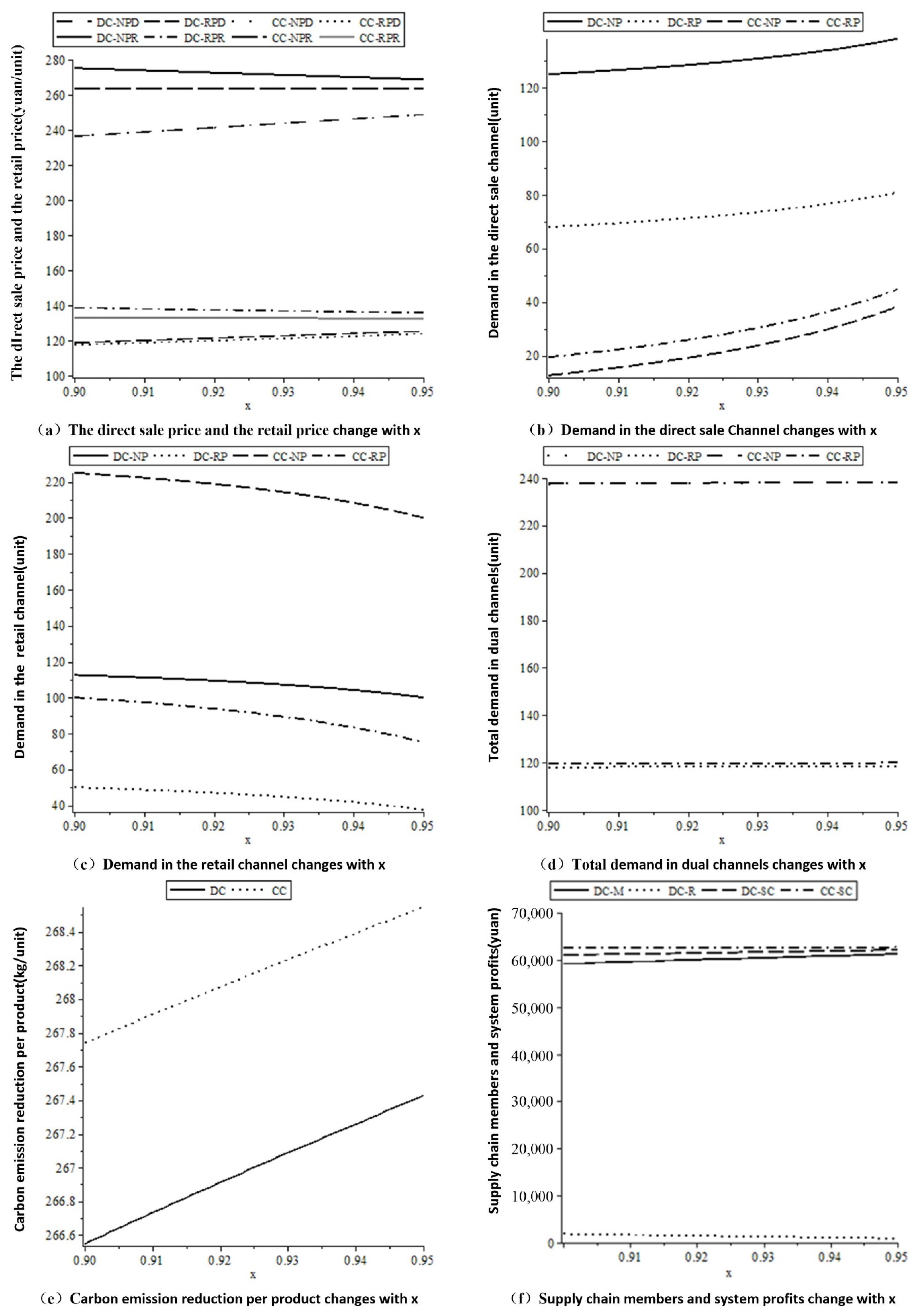 Sustainability 12 08150 g003 Sustainability 12 08150 g003