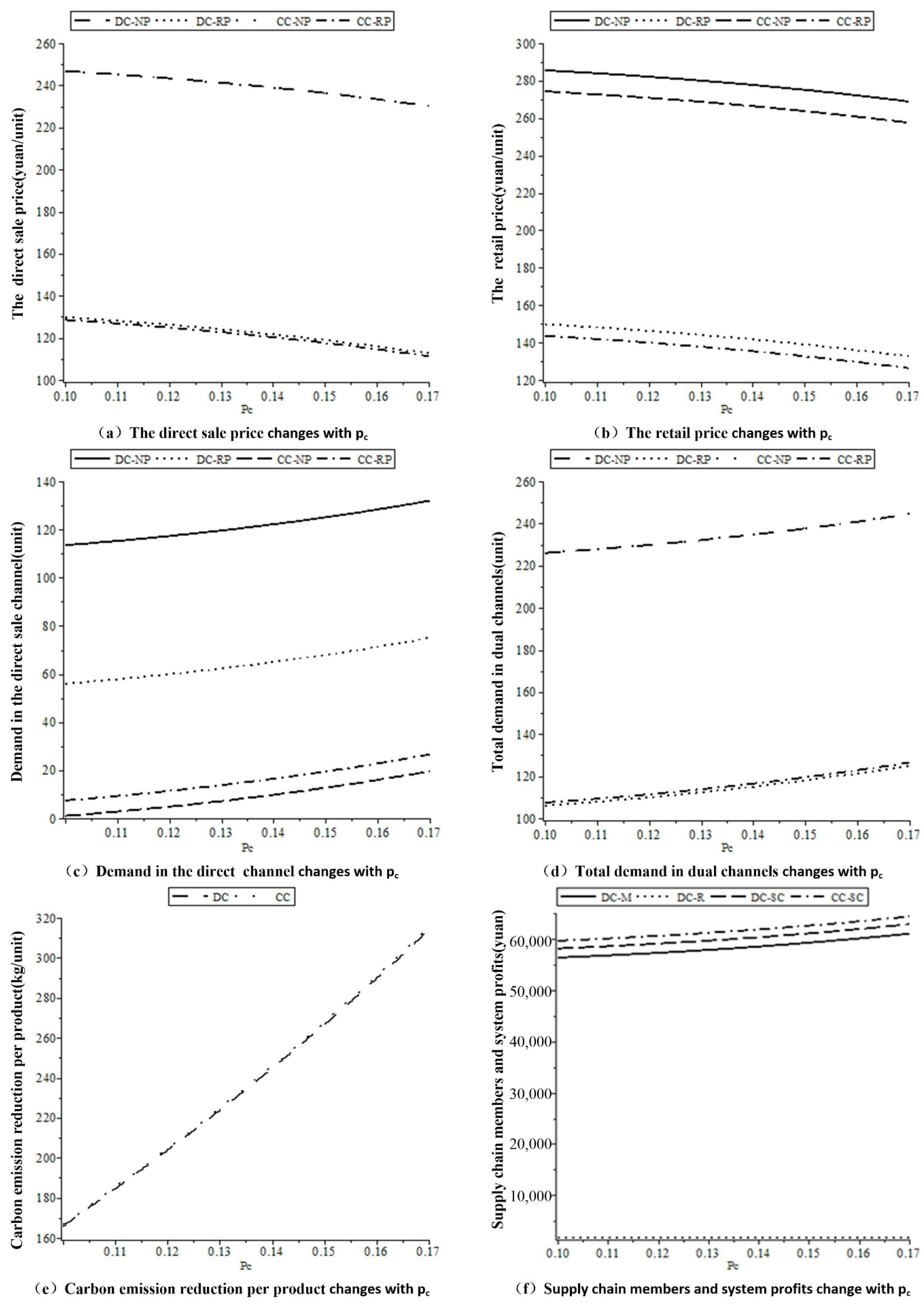 Sustainability 12 08150 g004 Sustainability 12 08150 g004