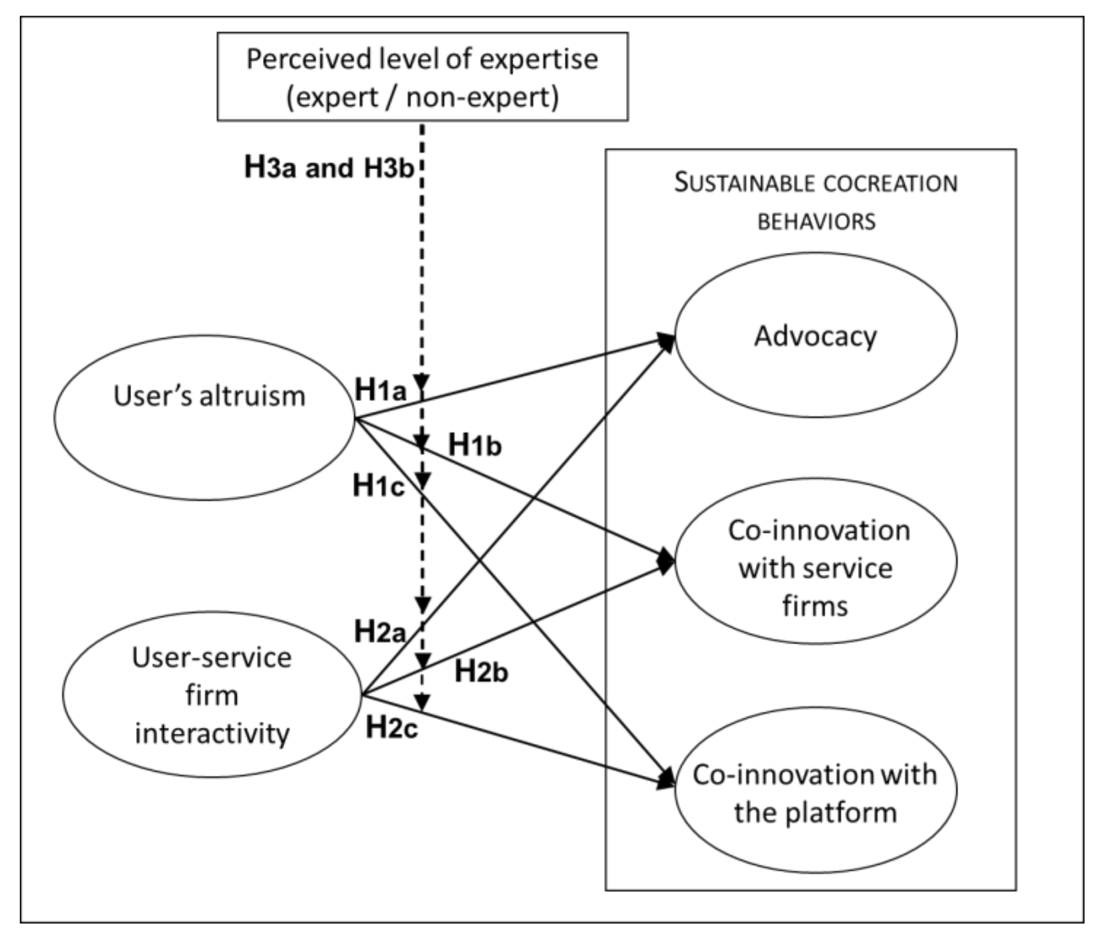 Sustainability 12 08151 g001
