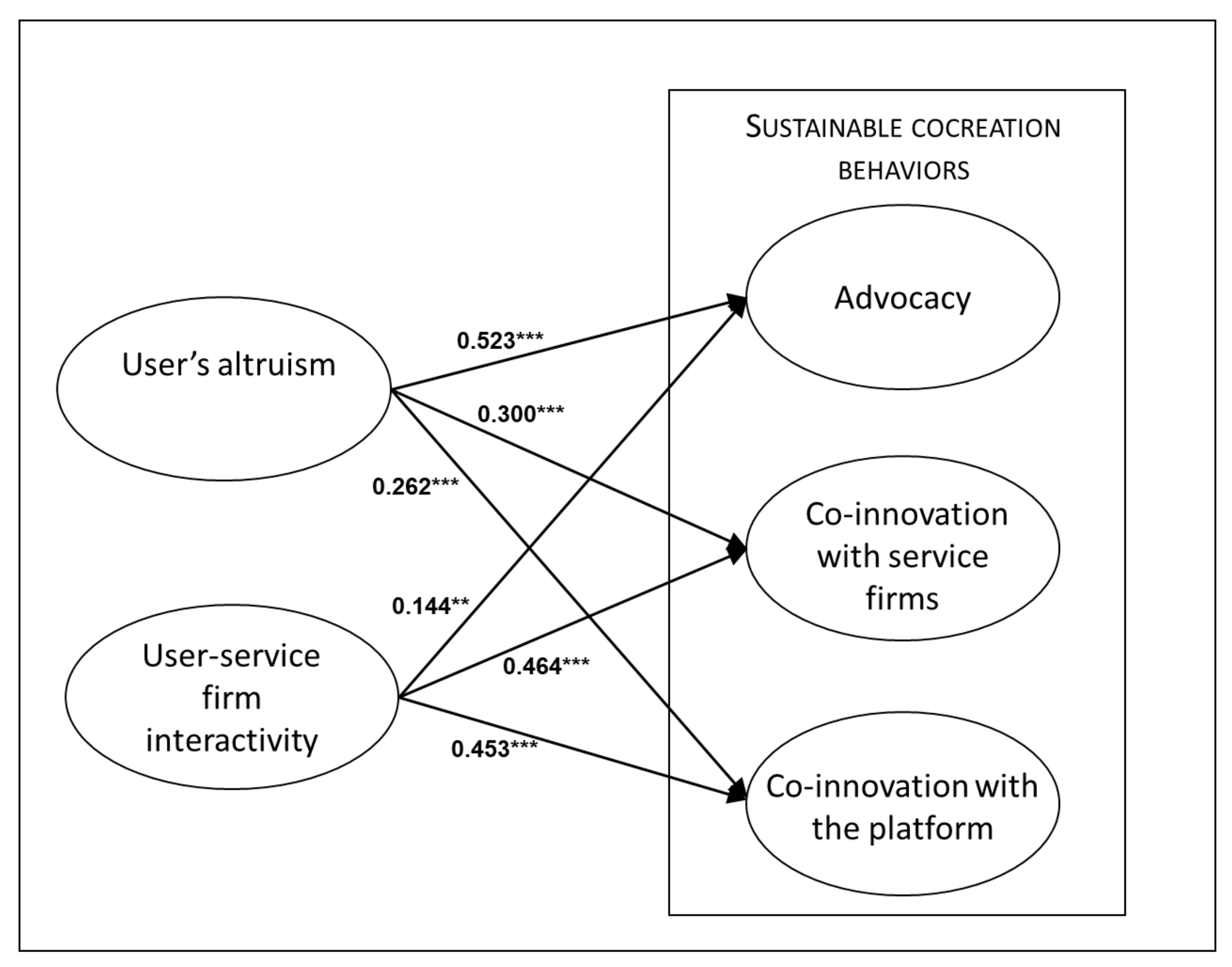 Sustainability 12 08151 g002