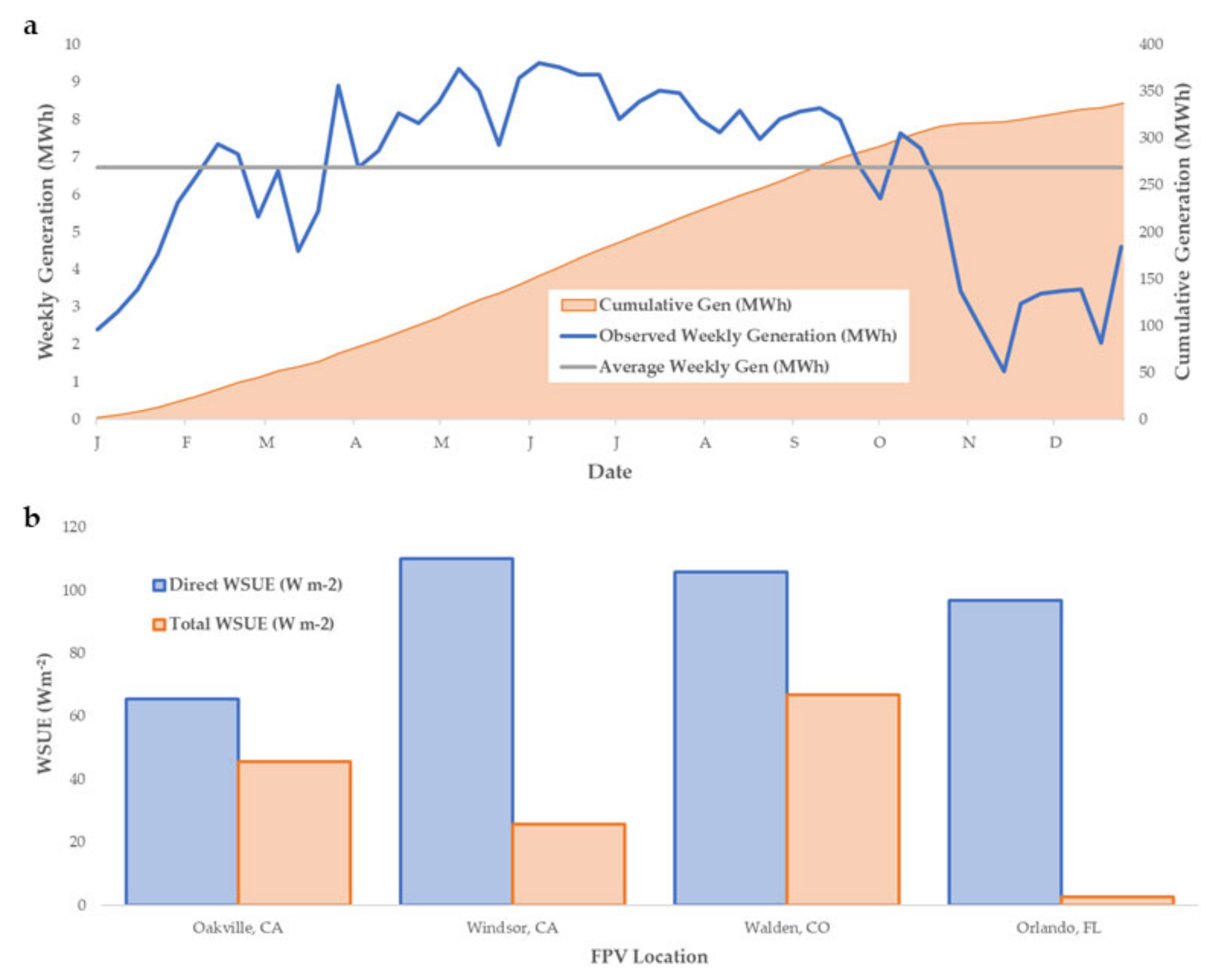 Sustainability 12 08154 g004 Sustainability 12 08154 g004