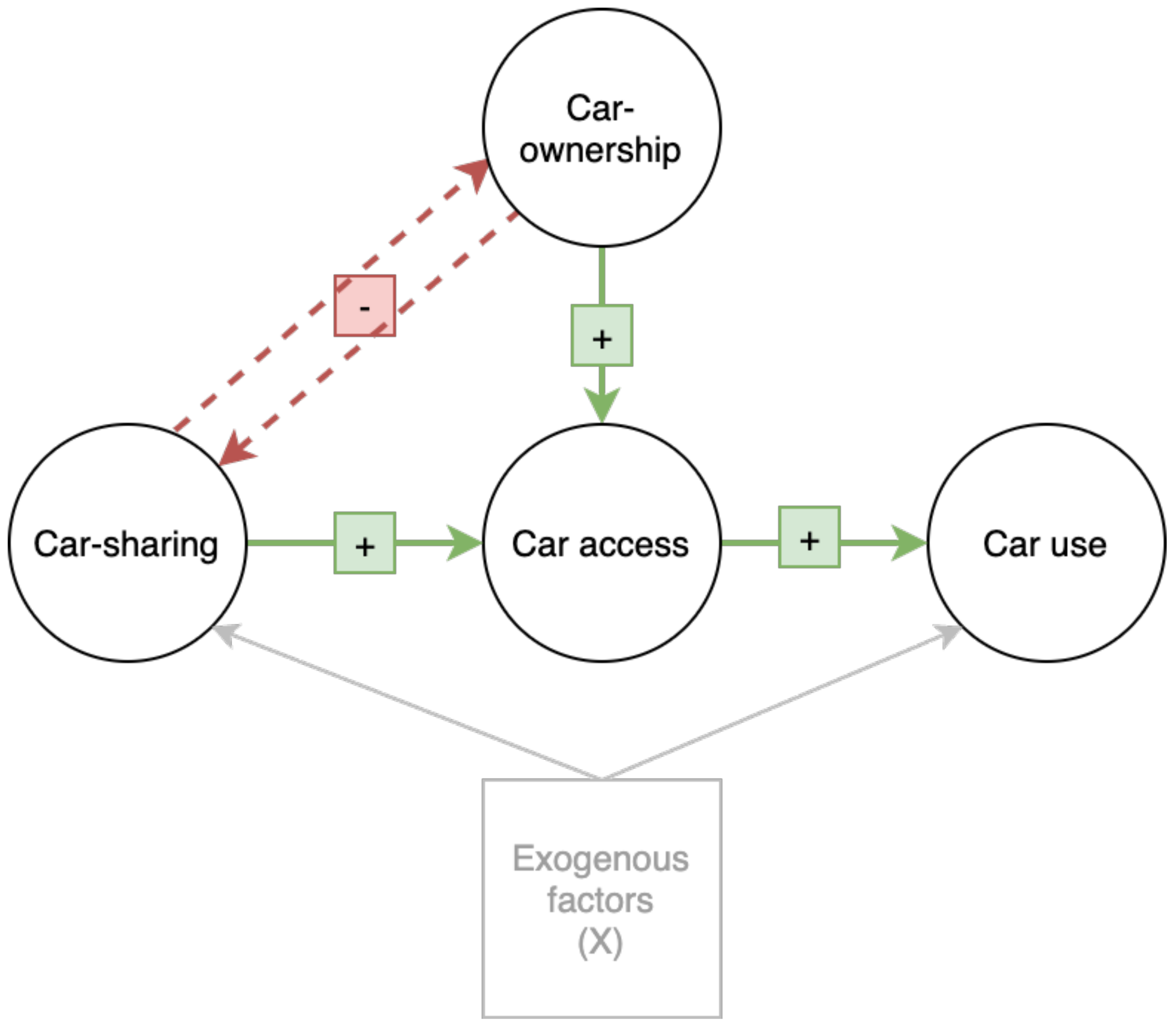 Sustainability 12 08155 g002