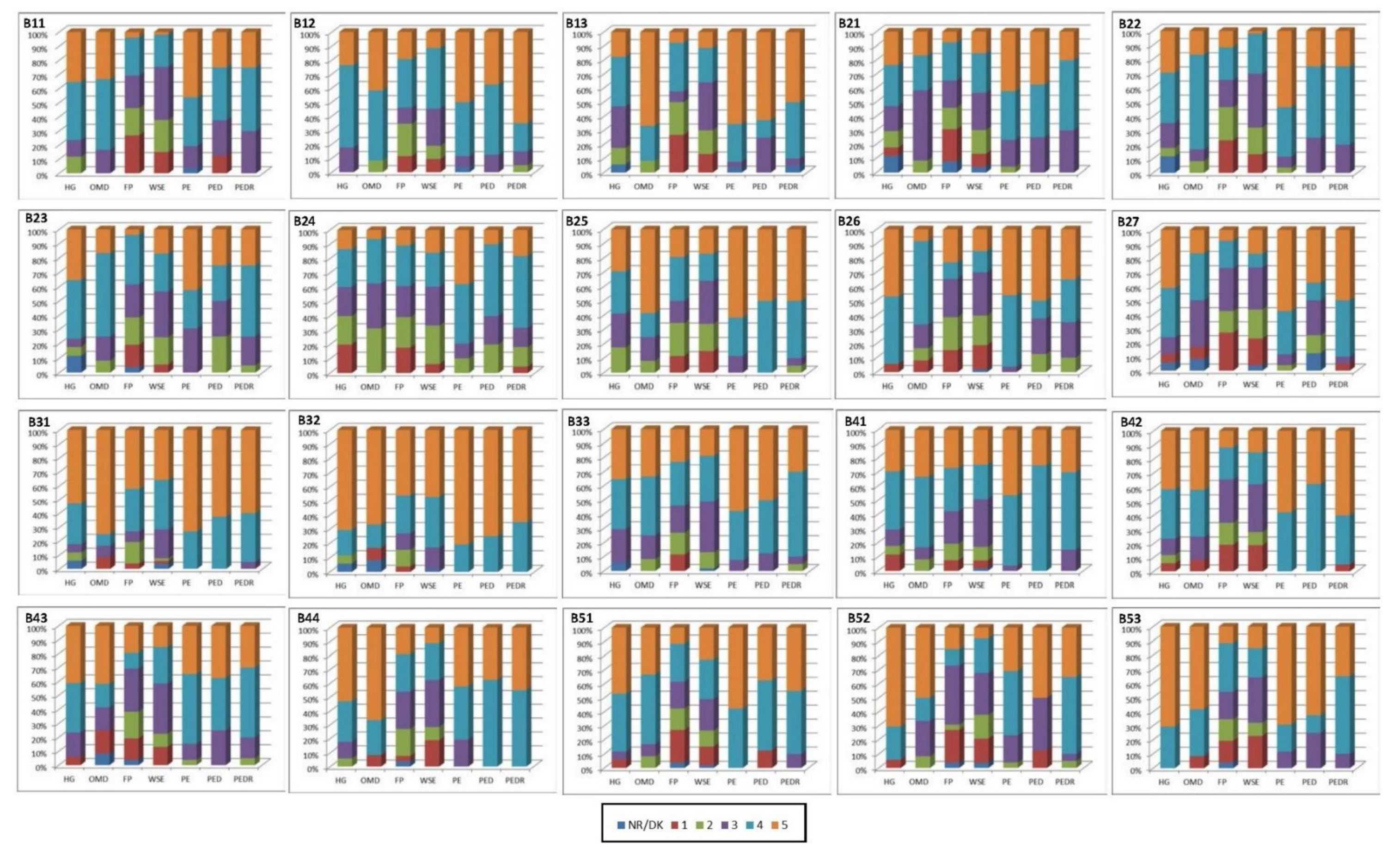 Sustainability 12 08156 g003
