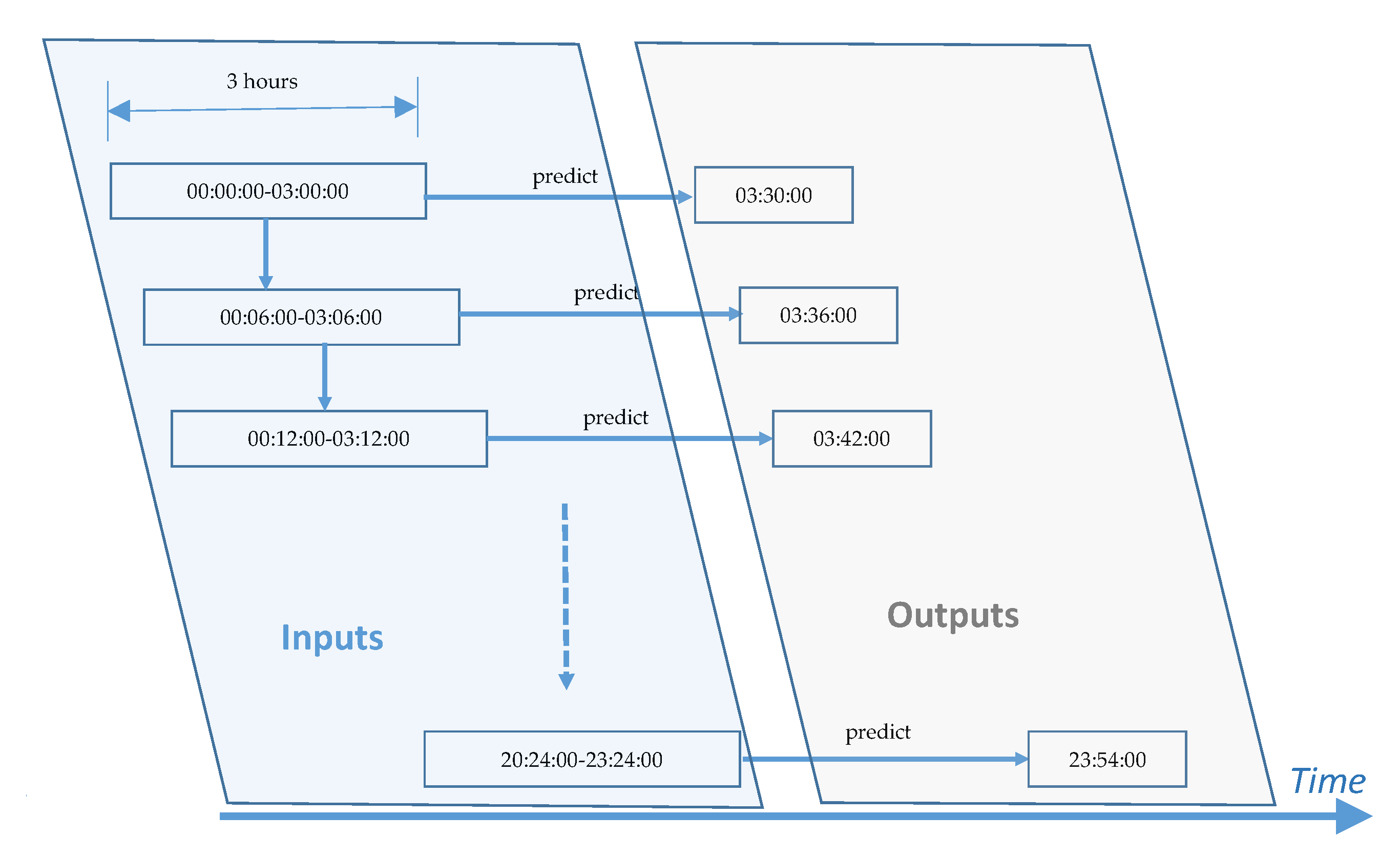 Sustainability 12 08158 g001