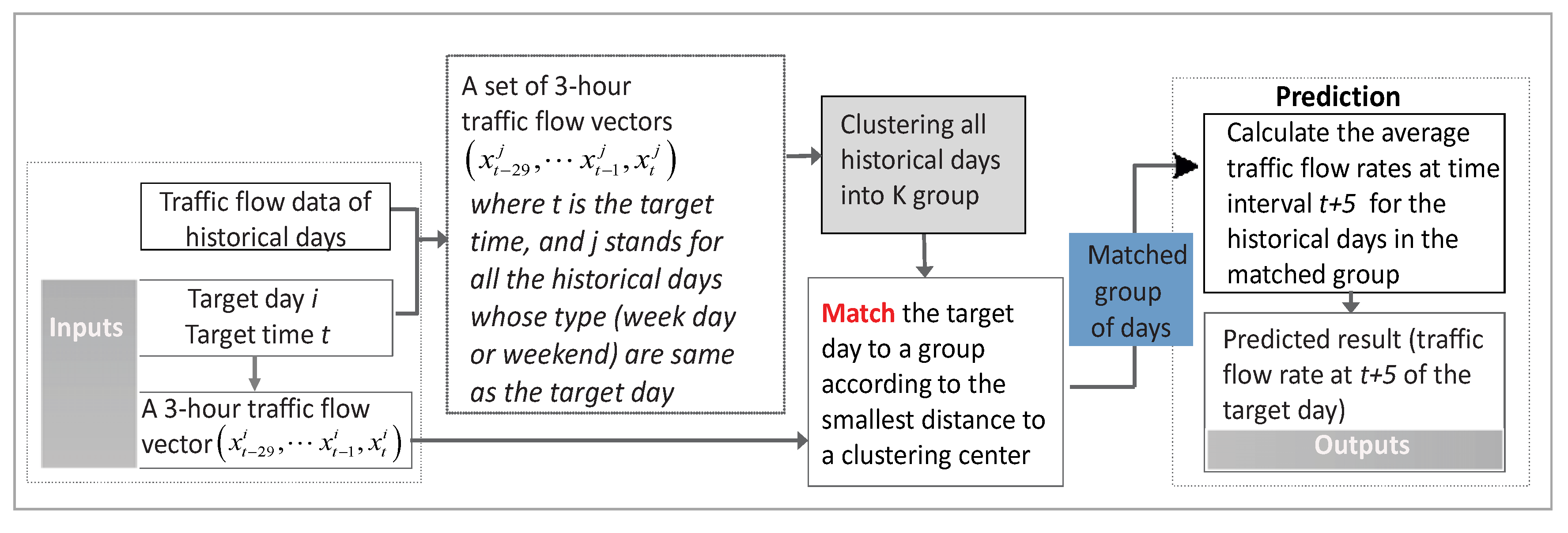 Sustainability 12 08158 g002