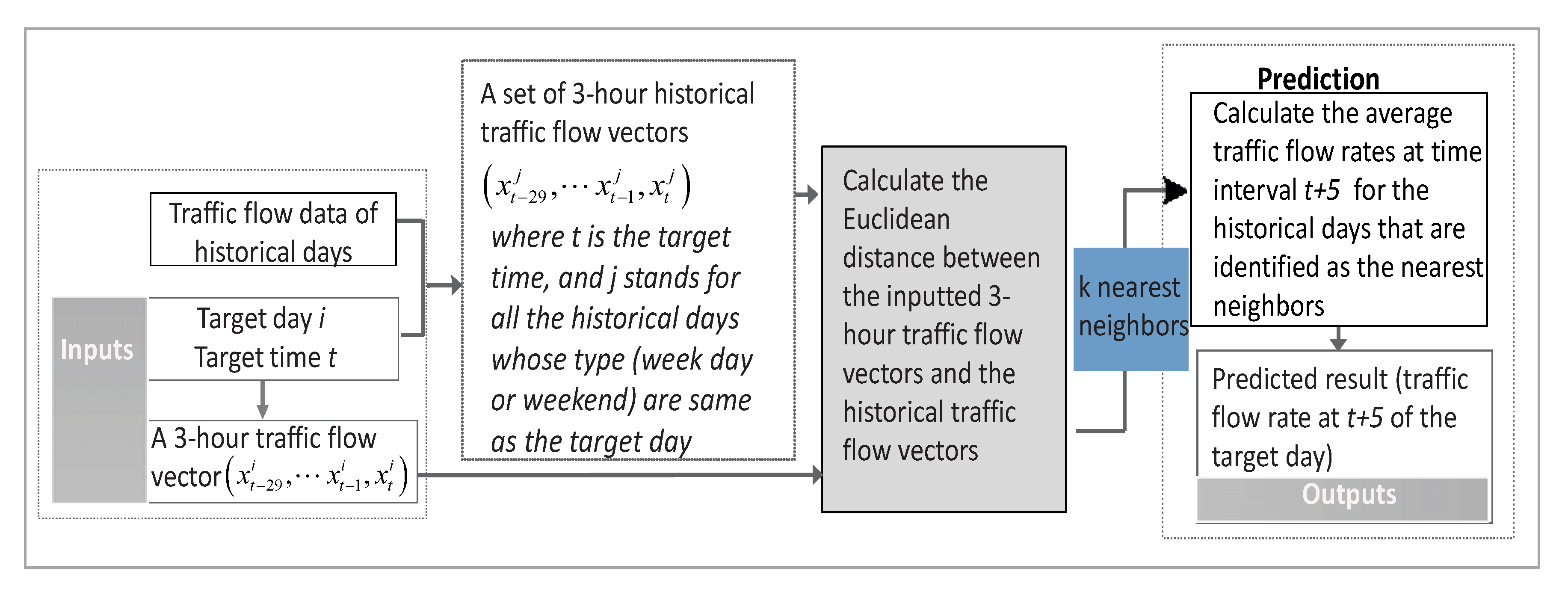 Sustainability 12 08158 g003