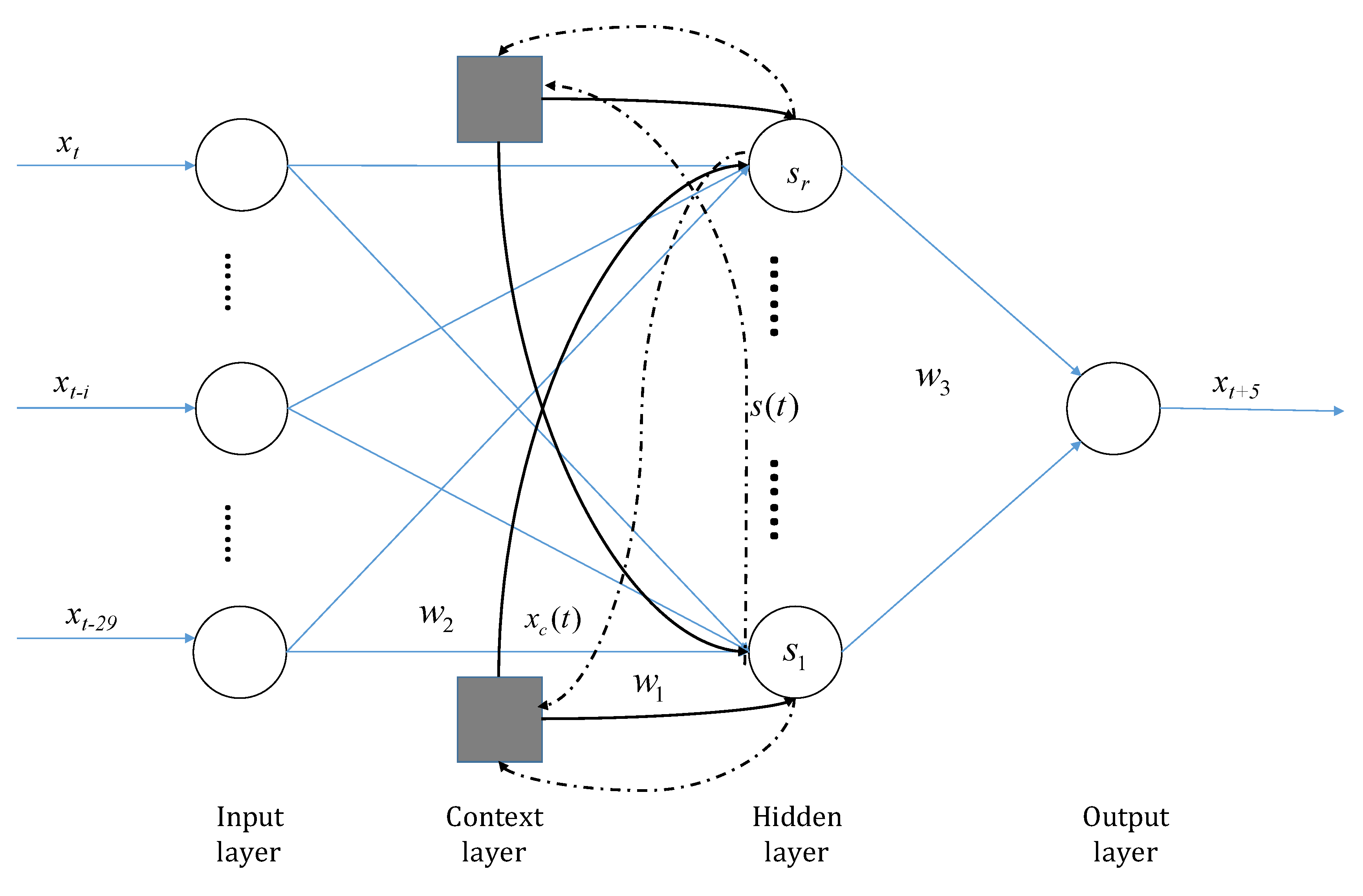 Sustainability 12 08158 g005