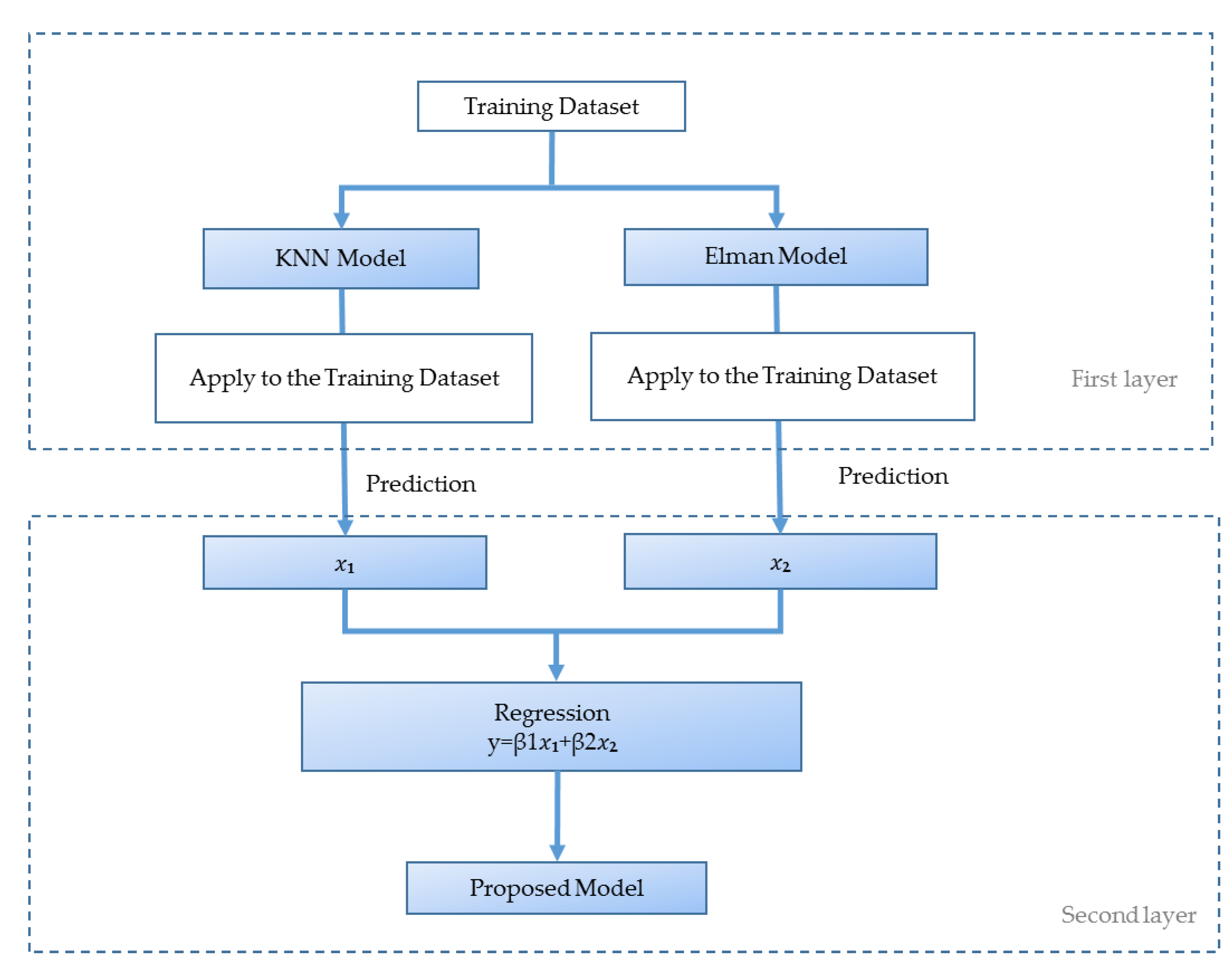 Sustainability 12 08158 g006