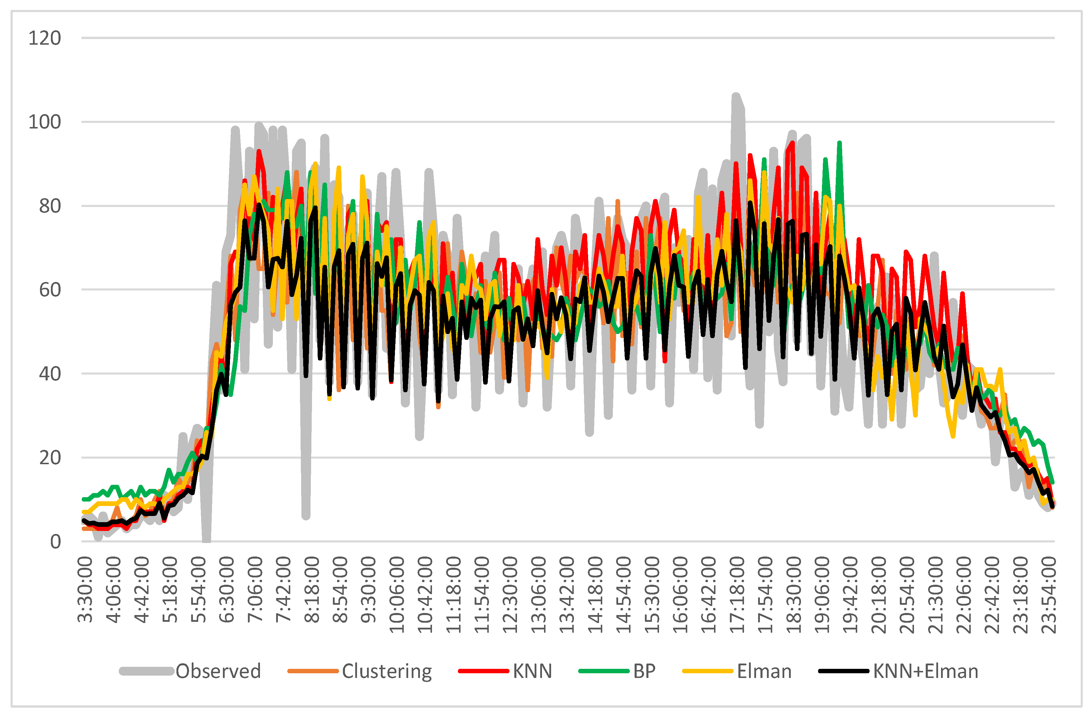 Sustainability 12 08158 g007