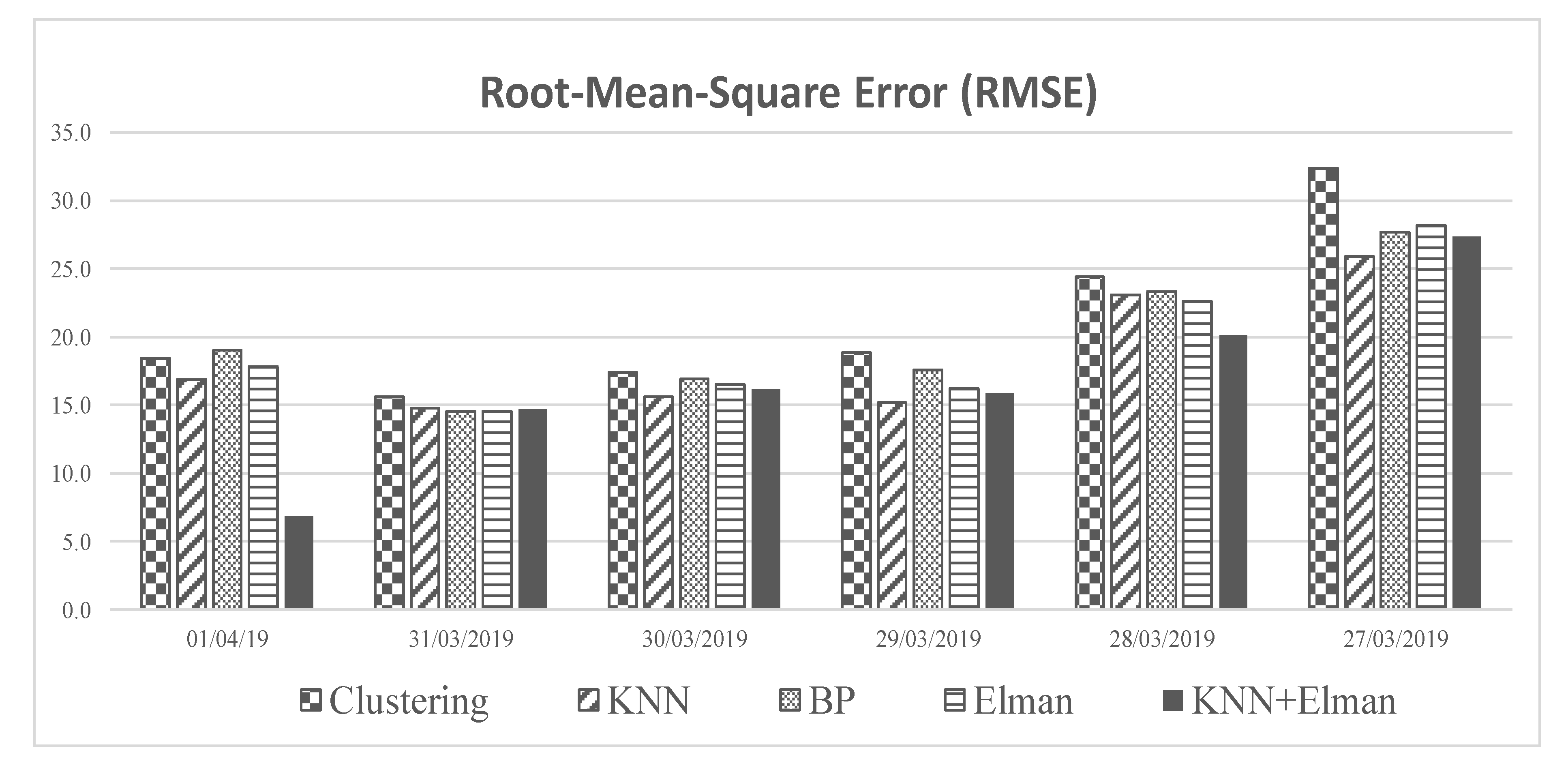 Sustainability 12 08158 g008