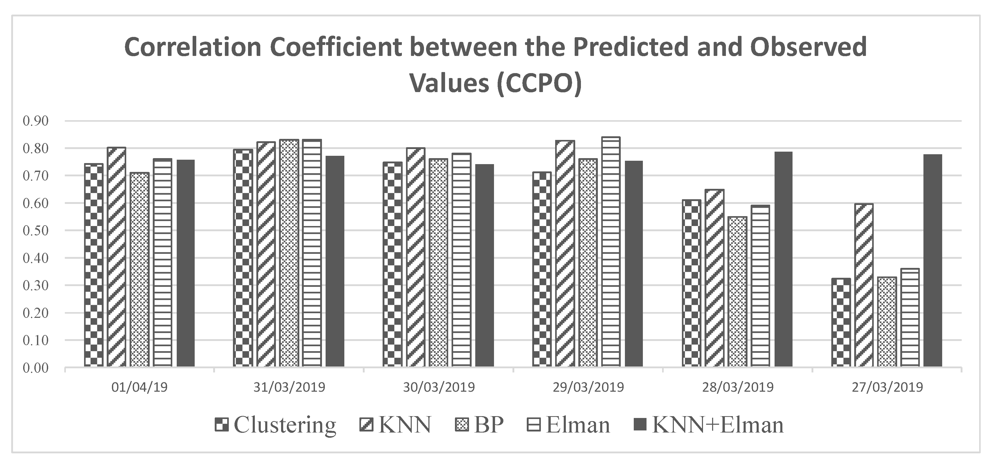 Sustainability 12 08158 g009