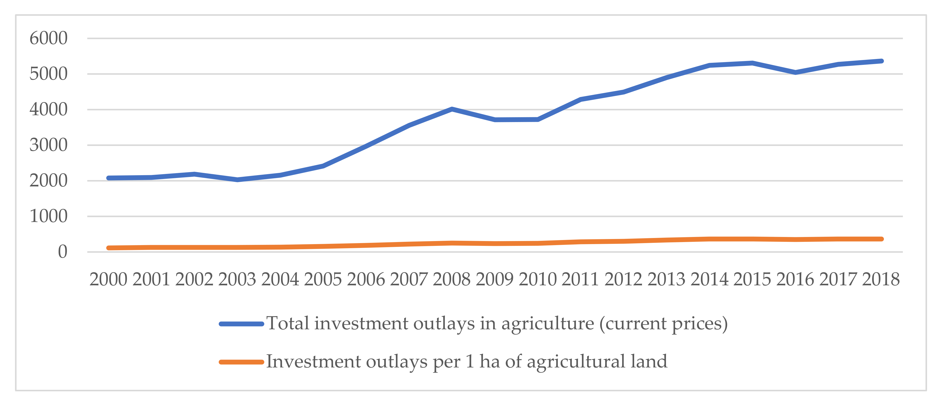 Sustainability 12 08160 g001