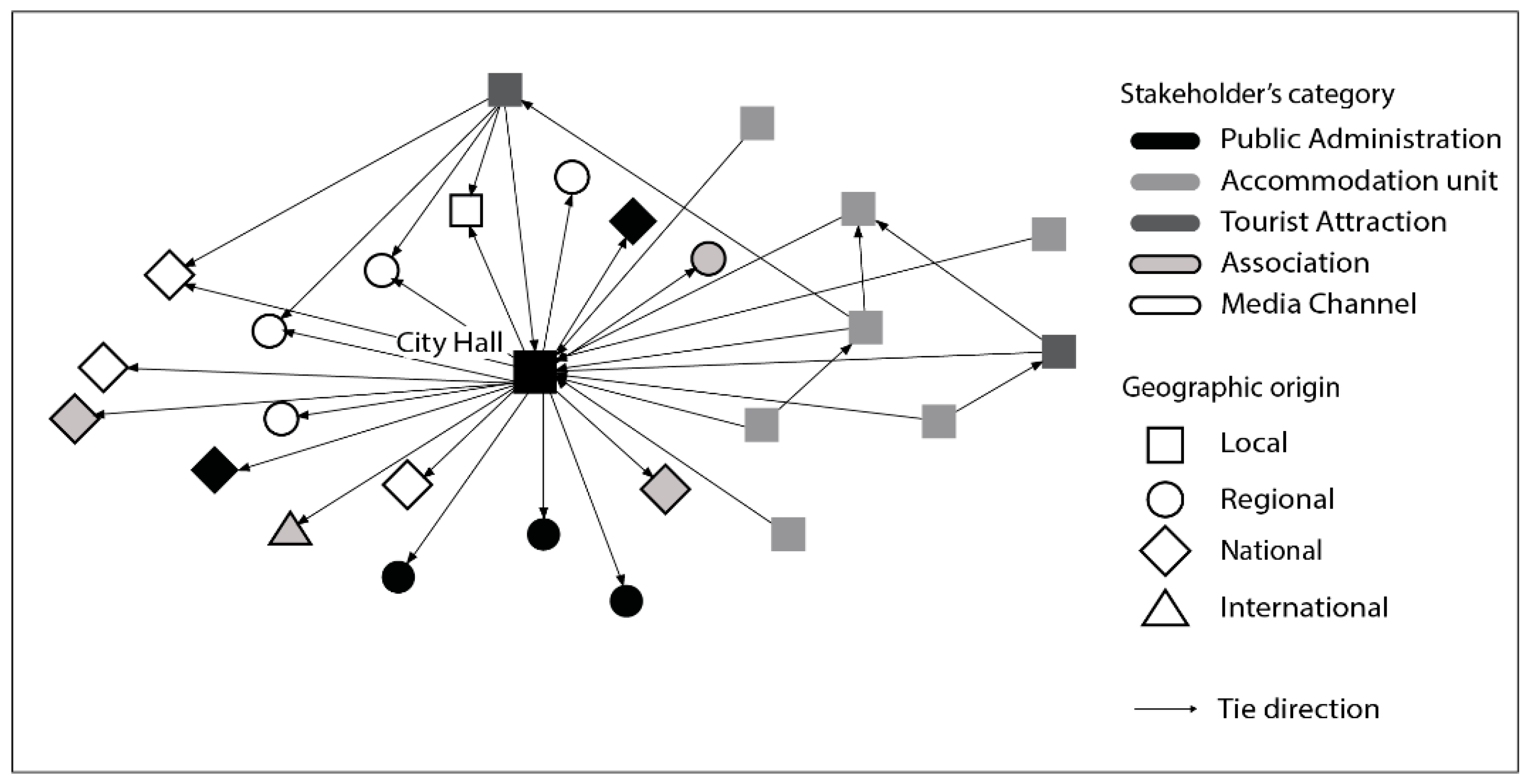 Sustainability 12 08161 g004