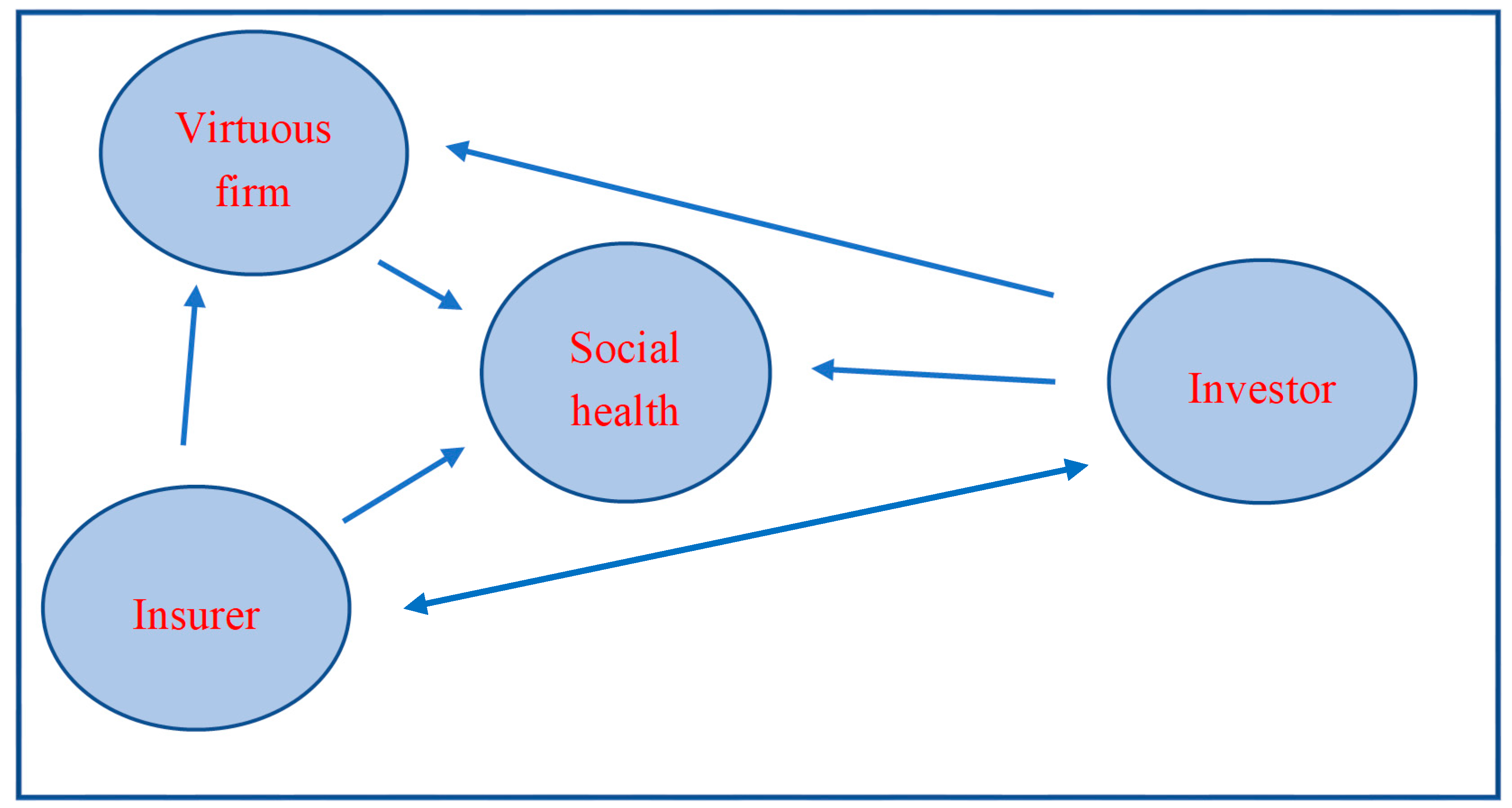 Sustainability 12 08163 g001