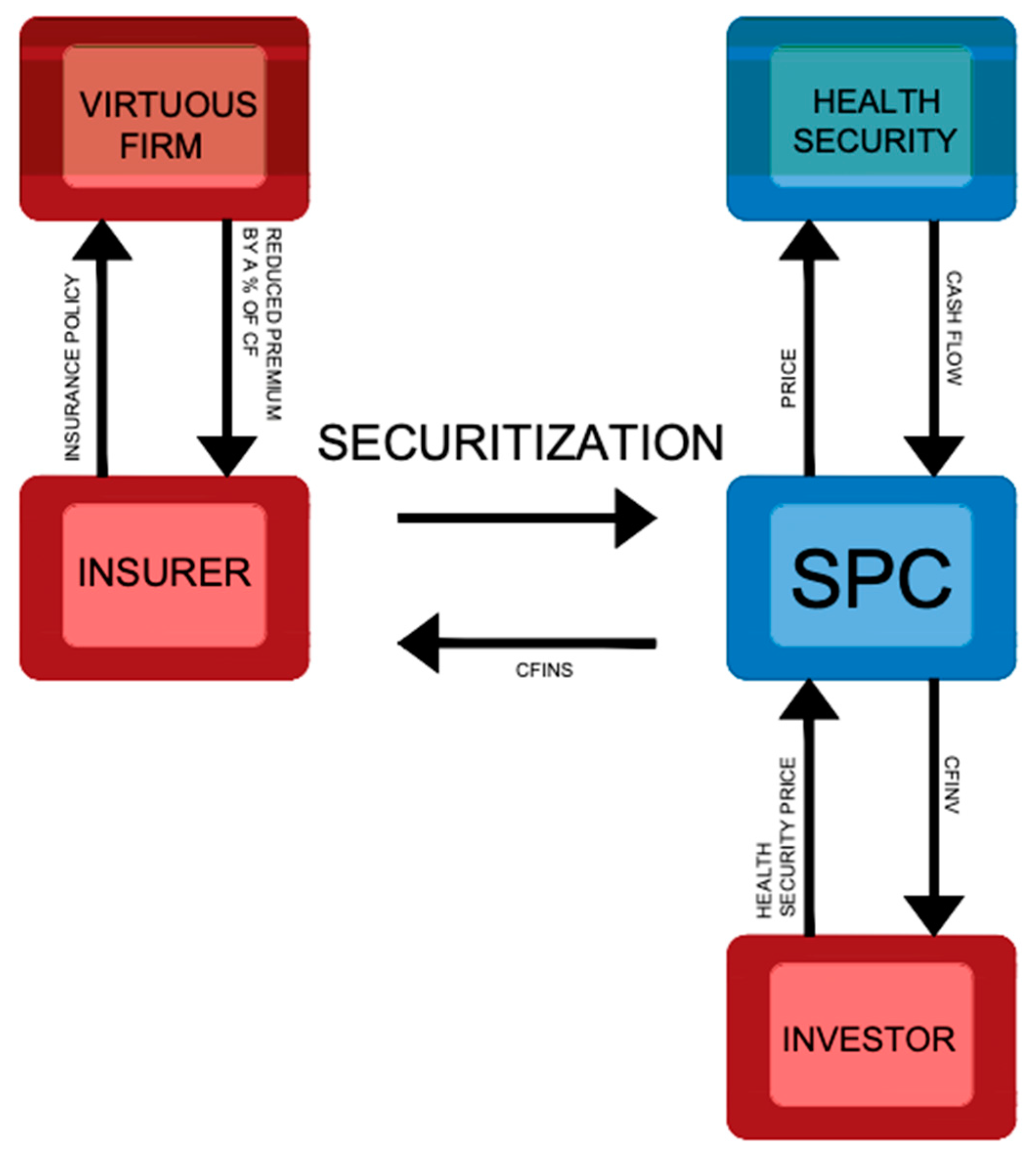 Sustainability 12 08163 g003
