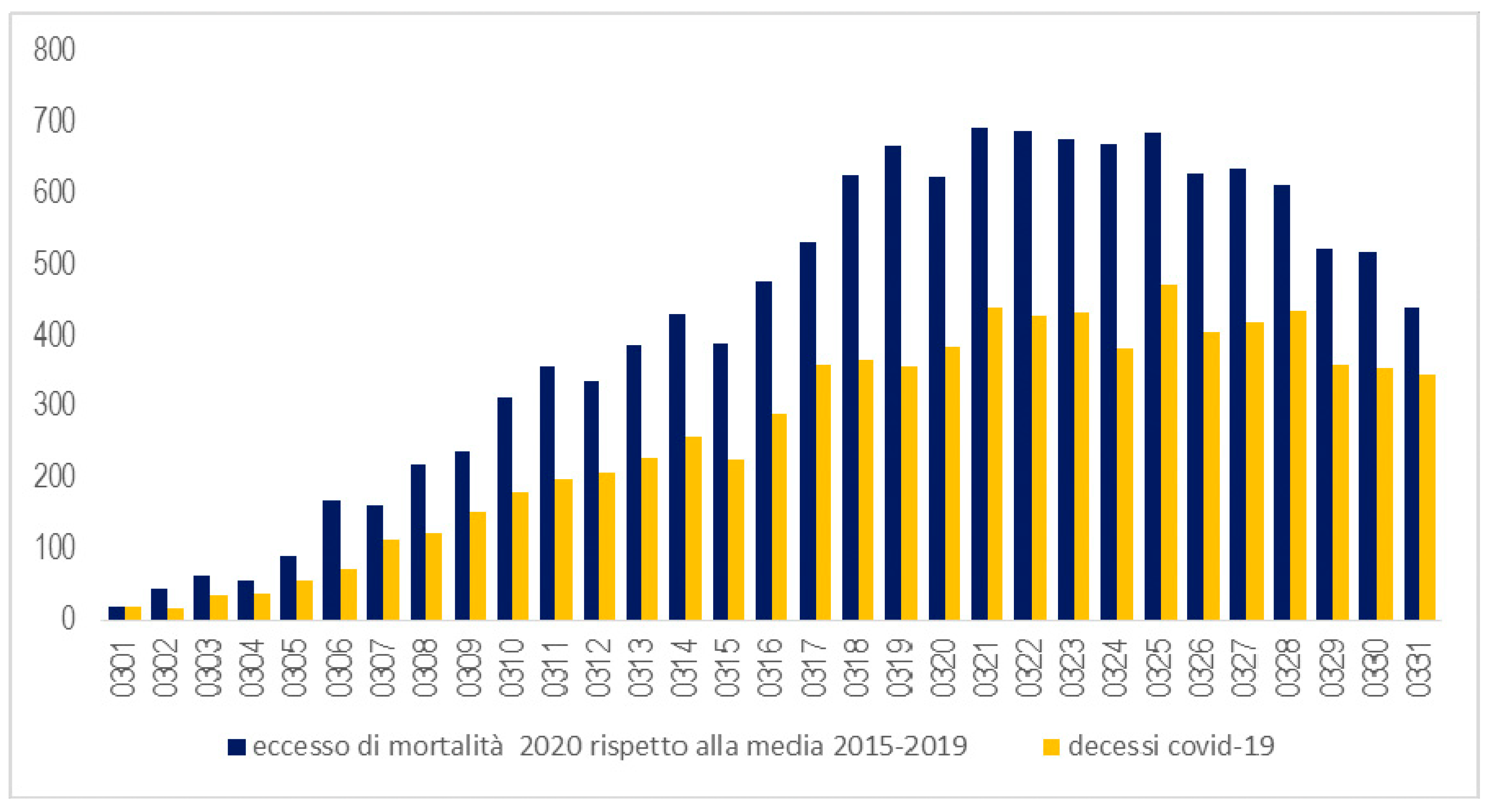 Sustainability 12 08163 g004