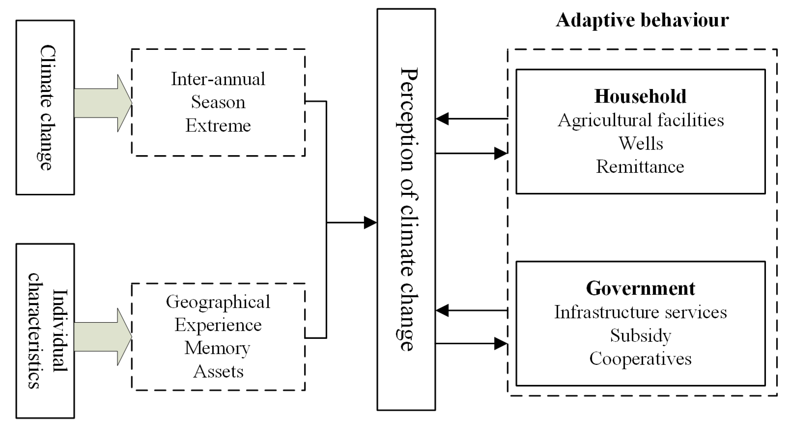 Sustainability 12 08164 g001