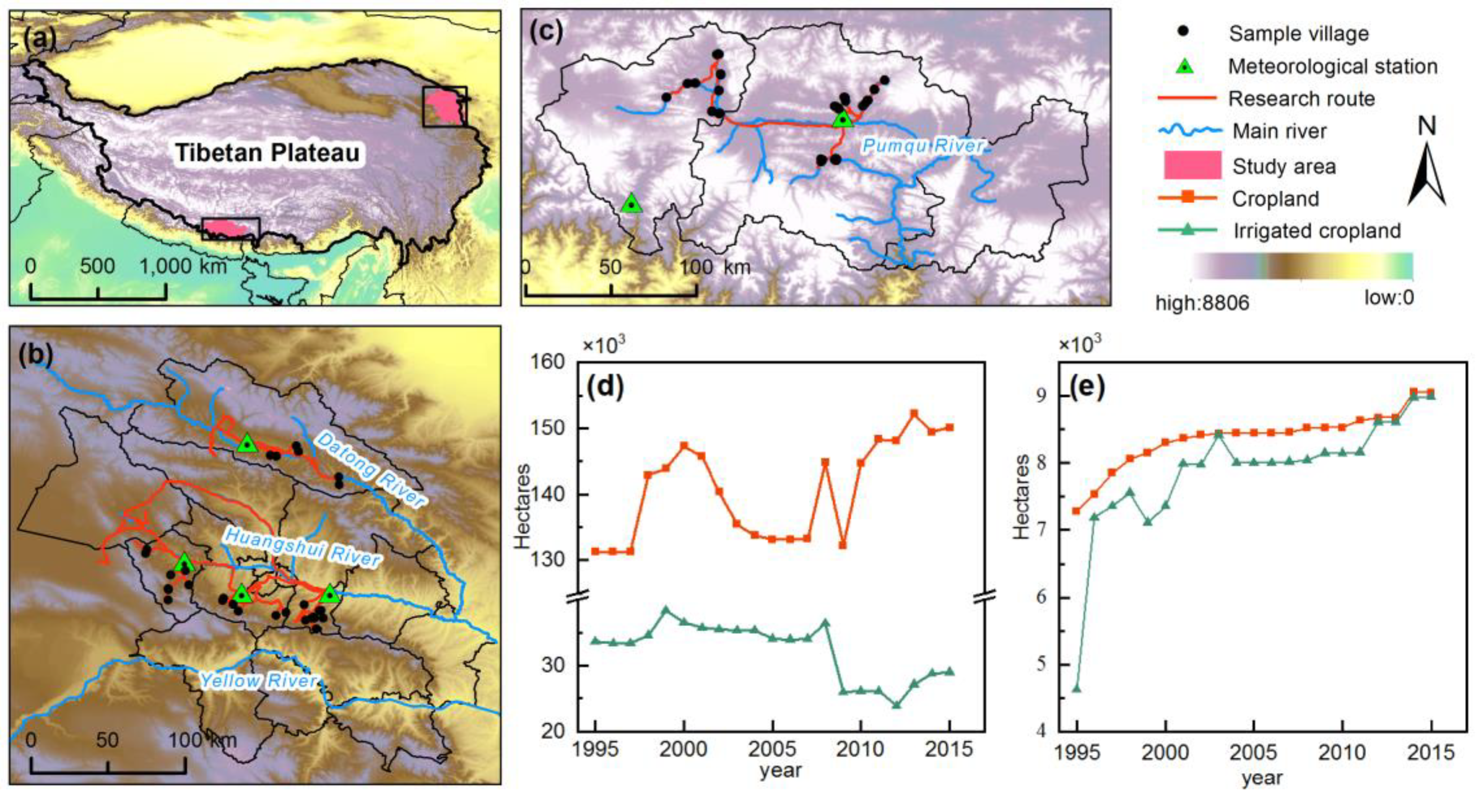 Sustainability 12 08164 g002