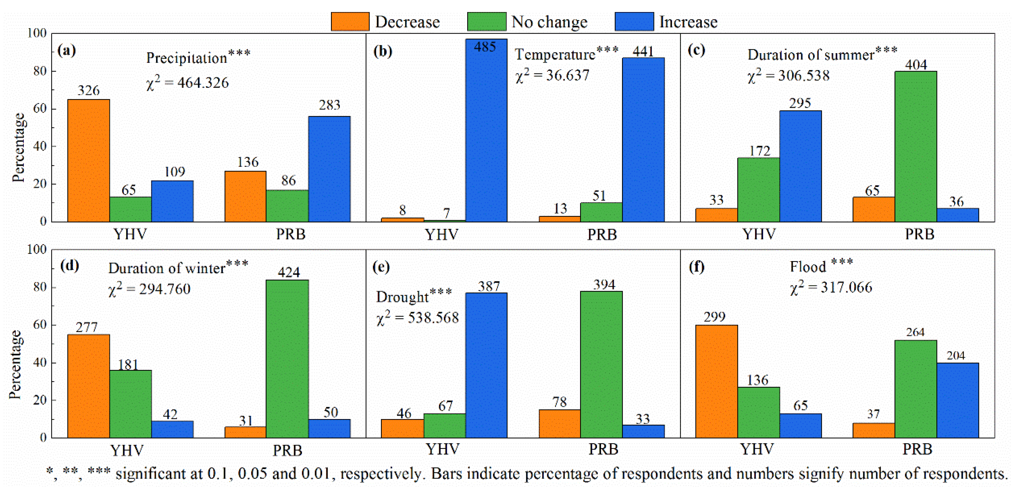 Sustainability 12 08164 g005