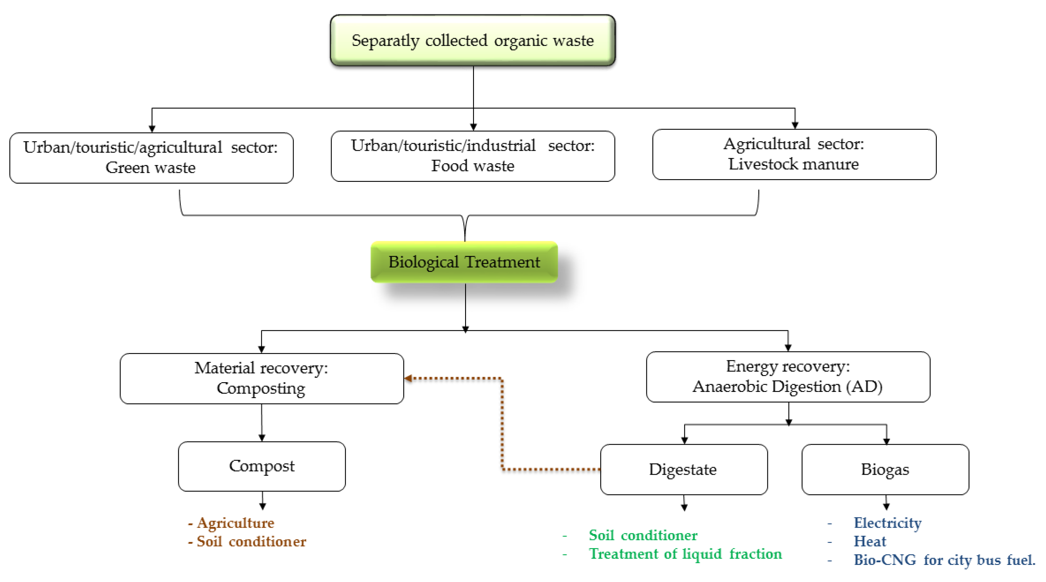 Sustainability 12 08167 g002 Sustainability 12 08167 g002