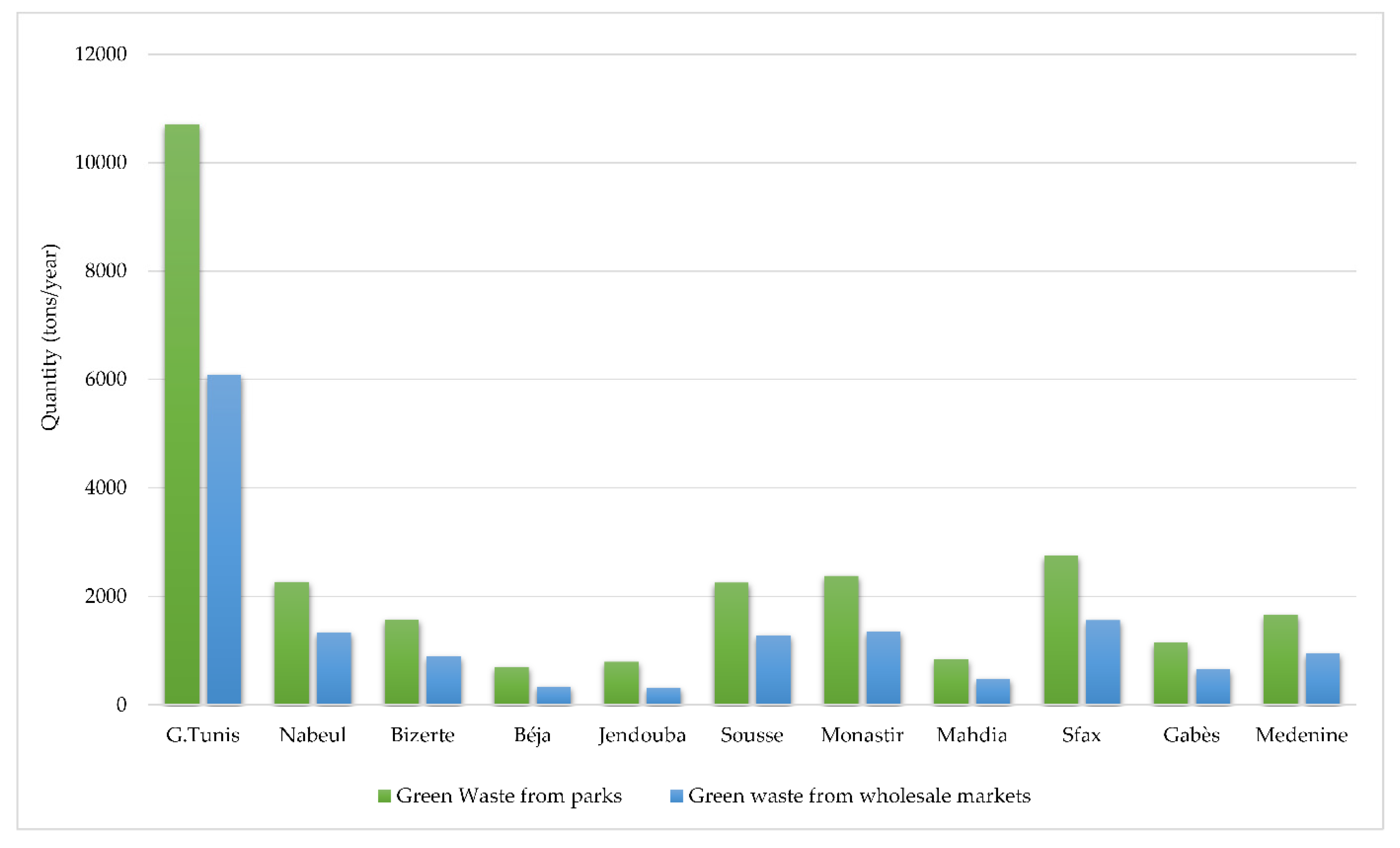 Sustainability 12 08167 g003 Sustainability 12 08167 g003