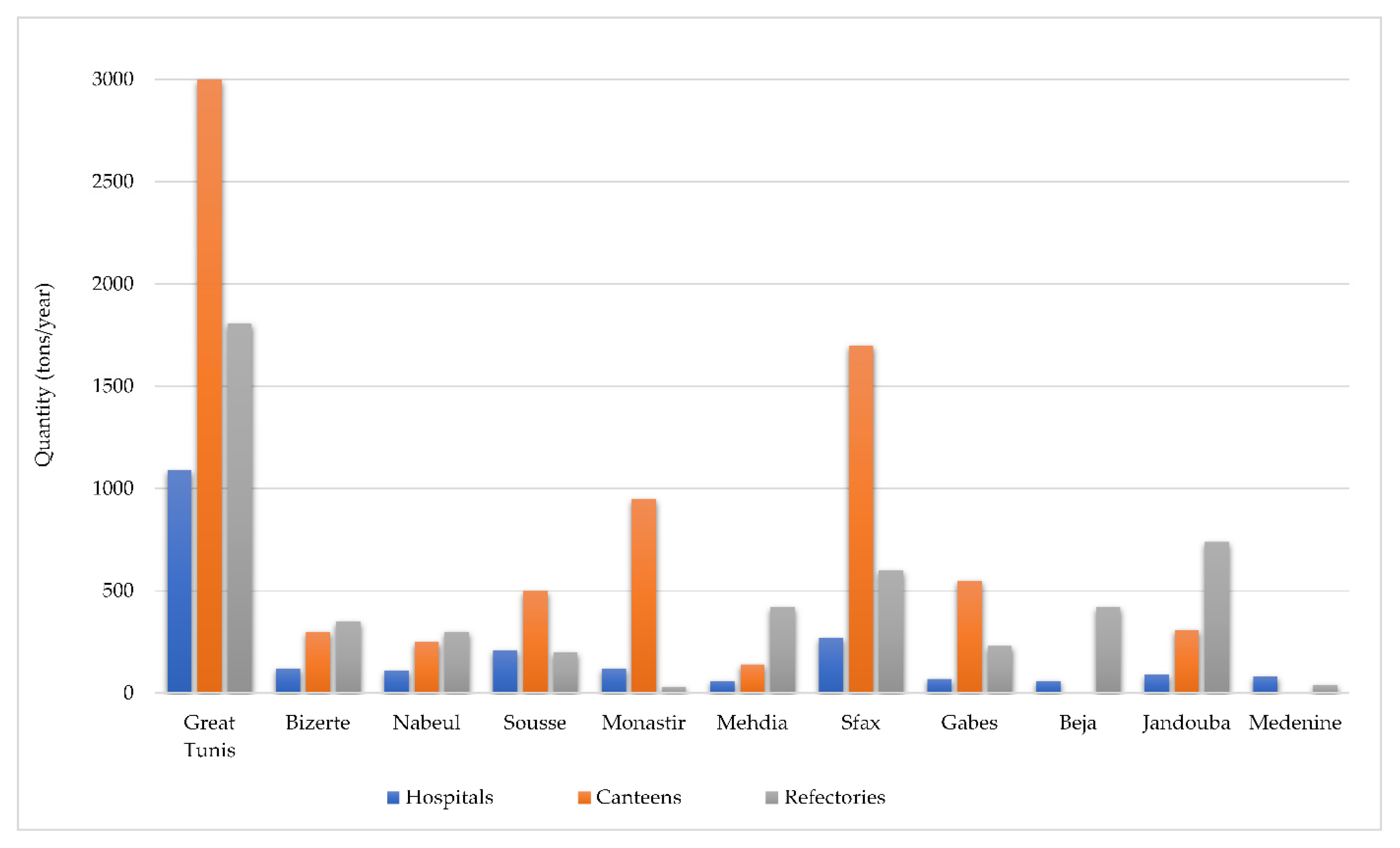Sustainability 12 08167 g004 Sustainability 12 08167 g004