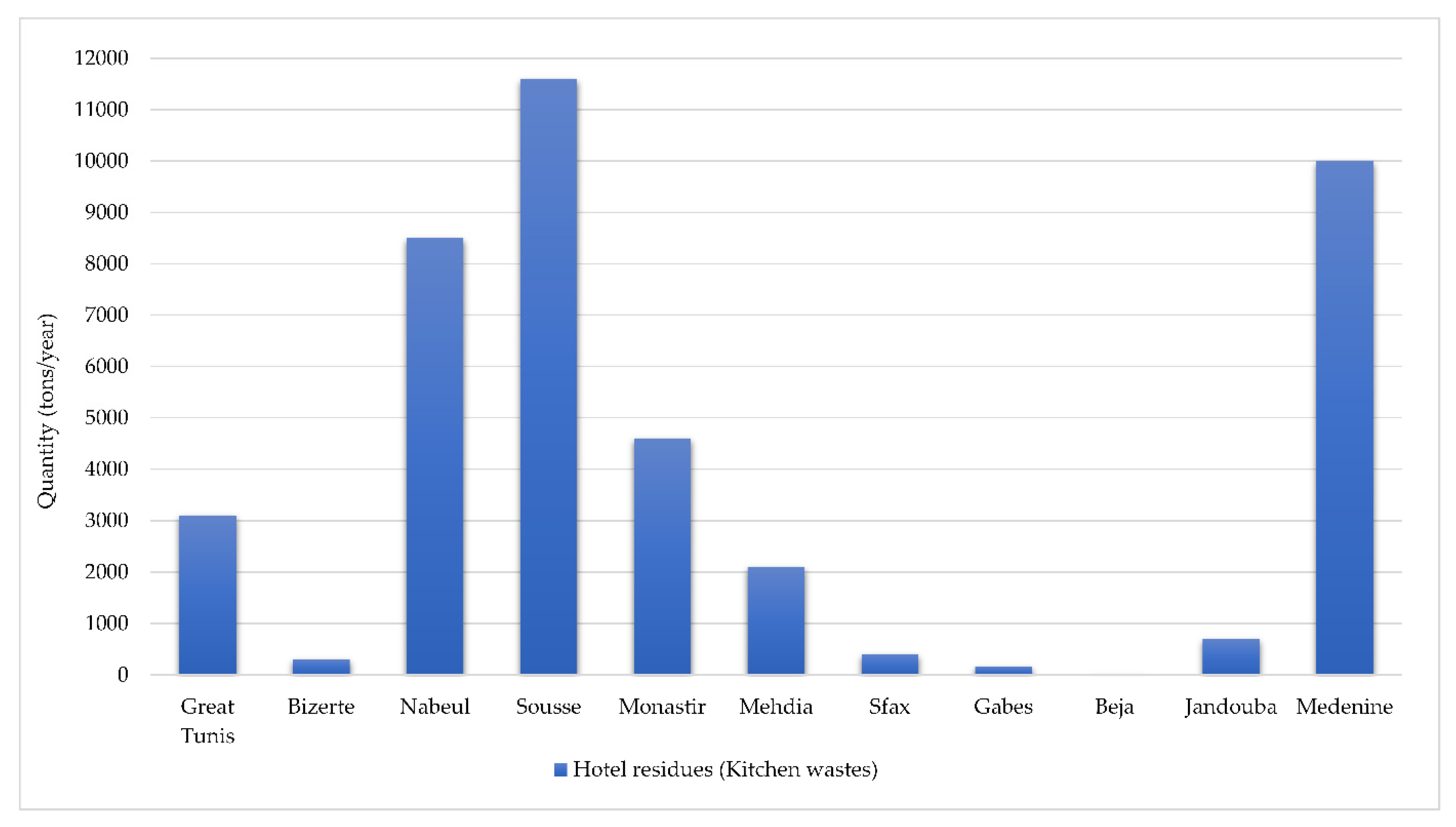 Sustainability 12 08167 g005 Sustainability 12 08167 g005