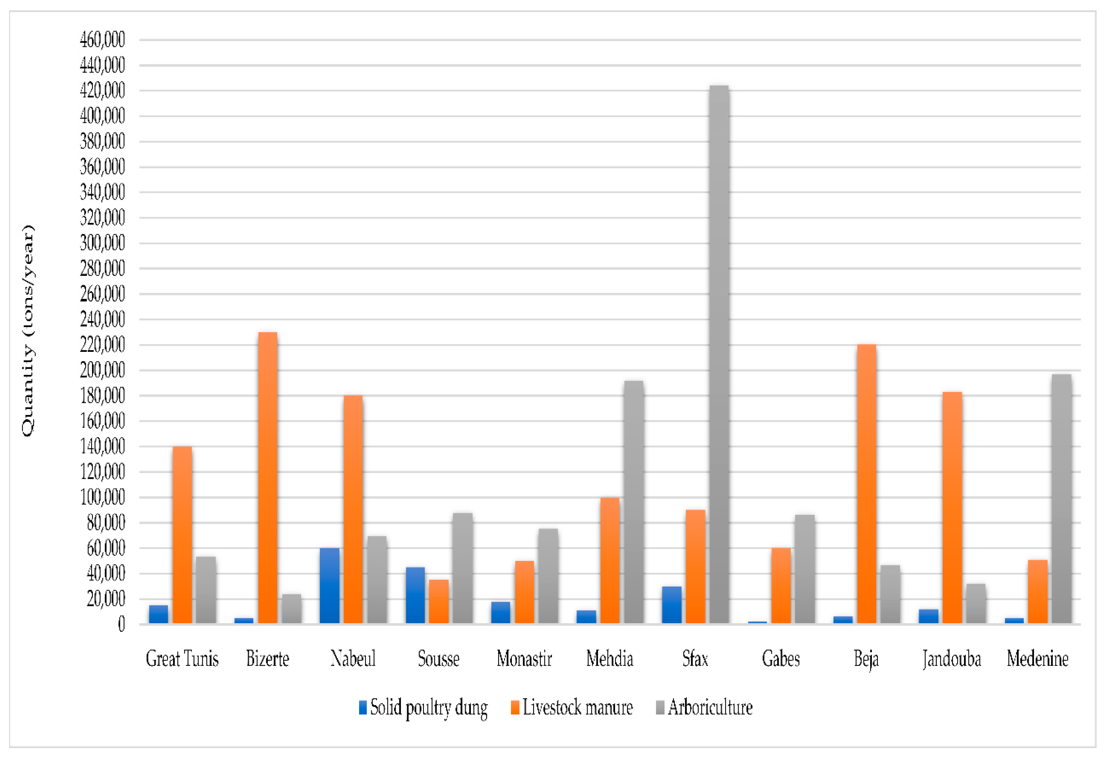 Sustainability 12 08167 g006 Sustainability 12 08167 g006