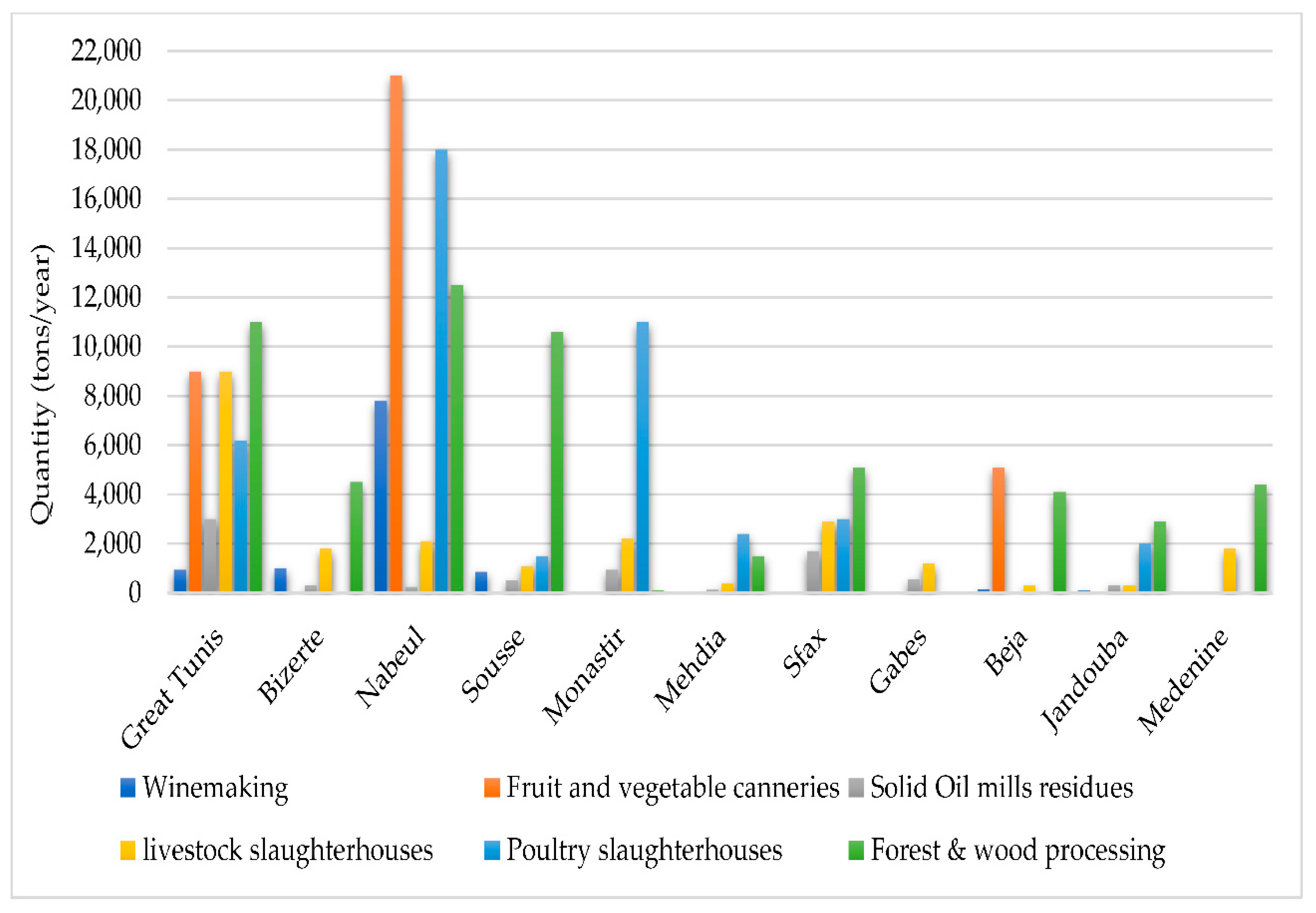 Sustainability 12 08167 g007 Sustainability 12 08167 g007