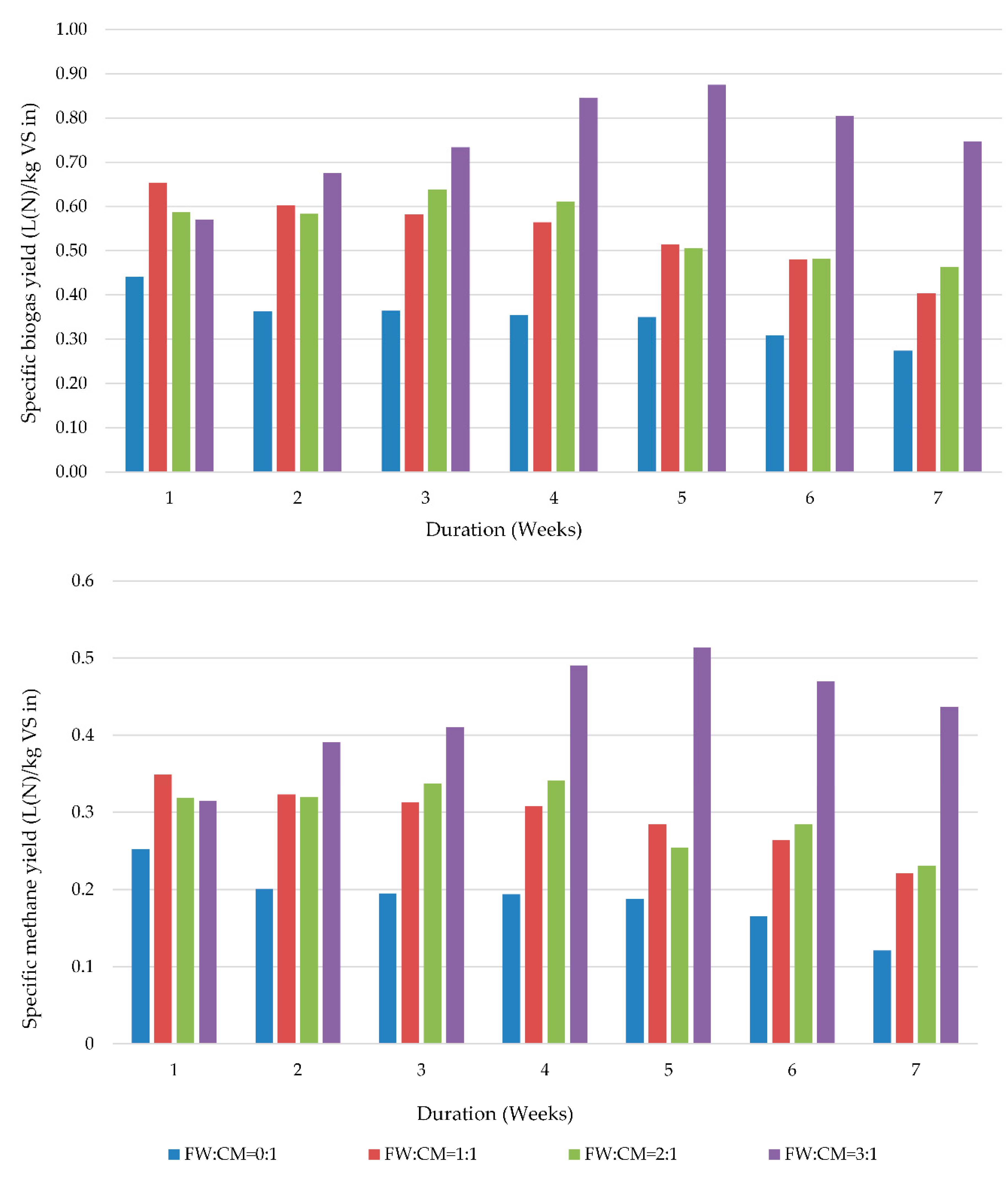 Sustainability 12 08167 g008 Sustainability 12 08167 g008
