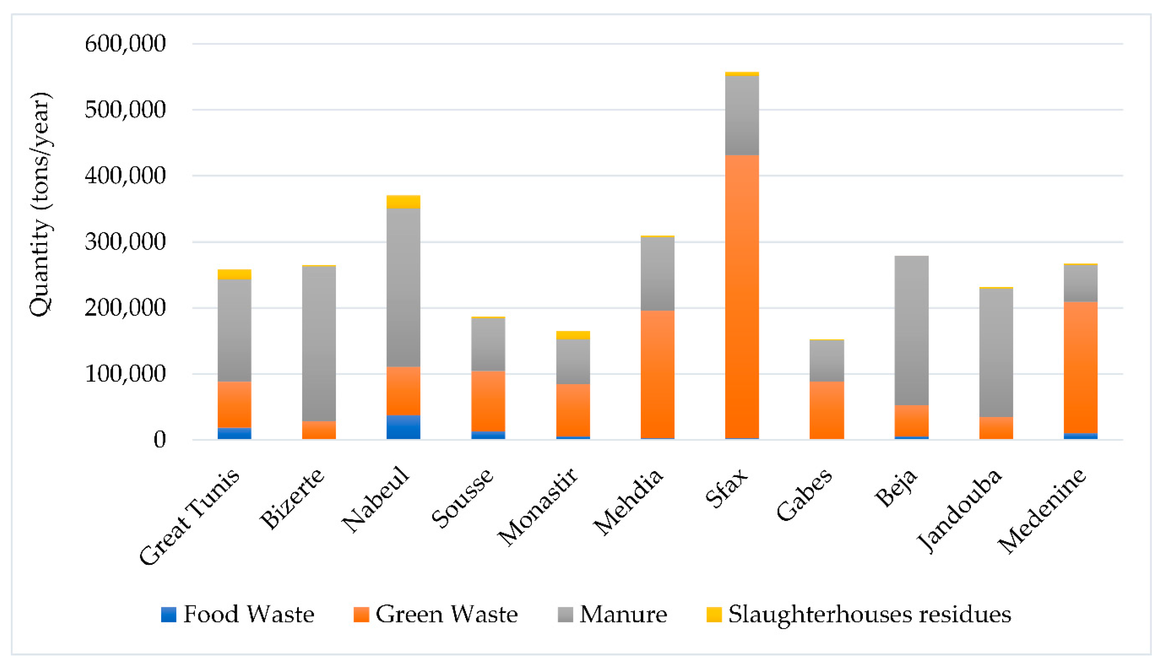 Sustainability 12 08167 g011 Sustainability 12 08167 g011