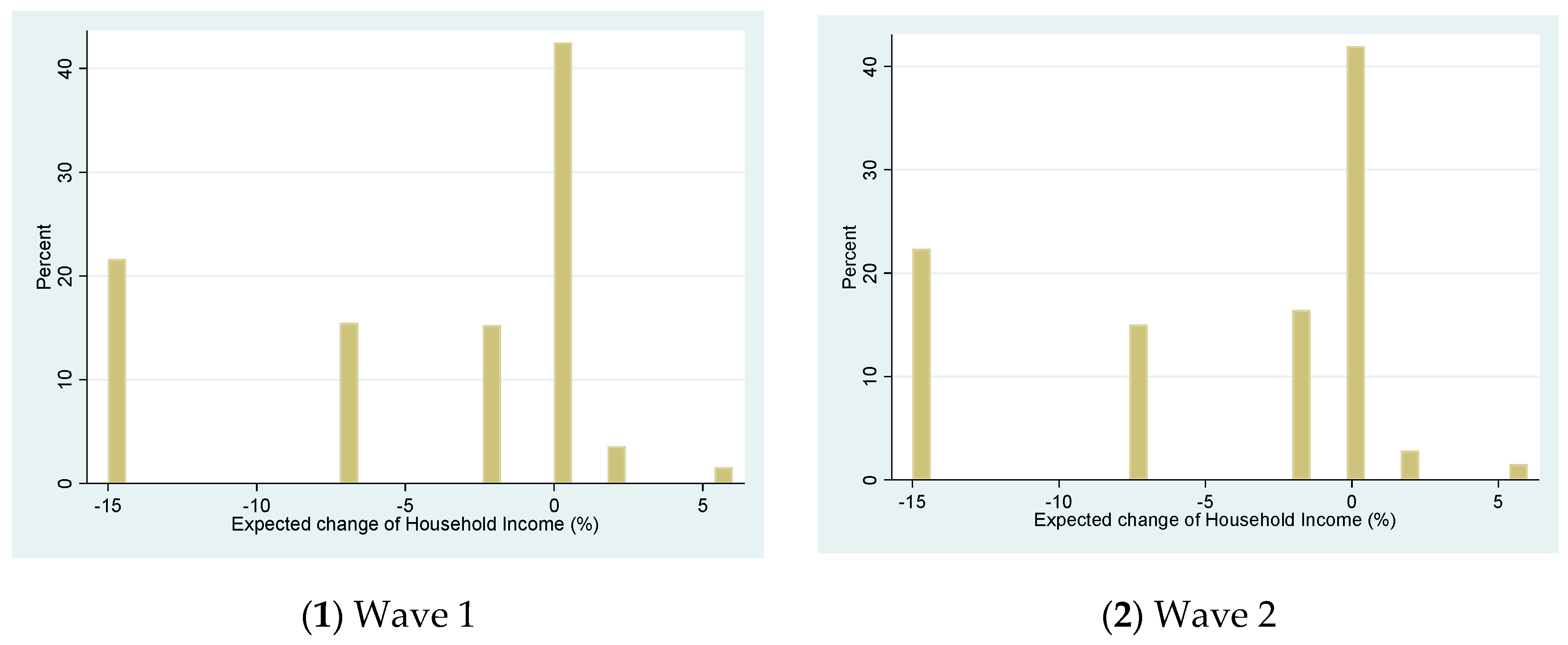 Sustainability 12 08168 g004a Sustainability 12 08168 g004a