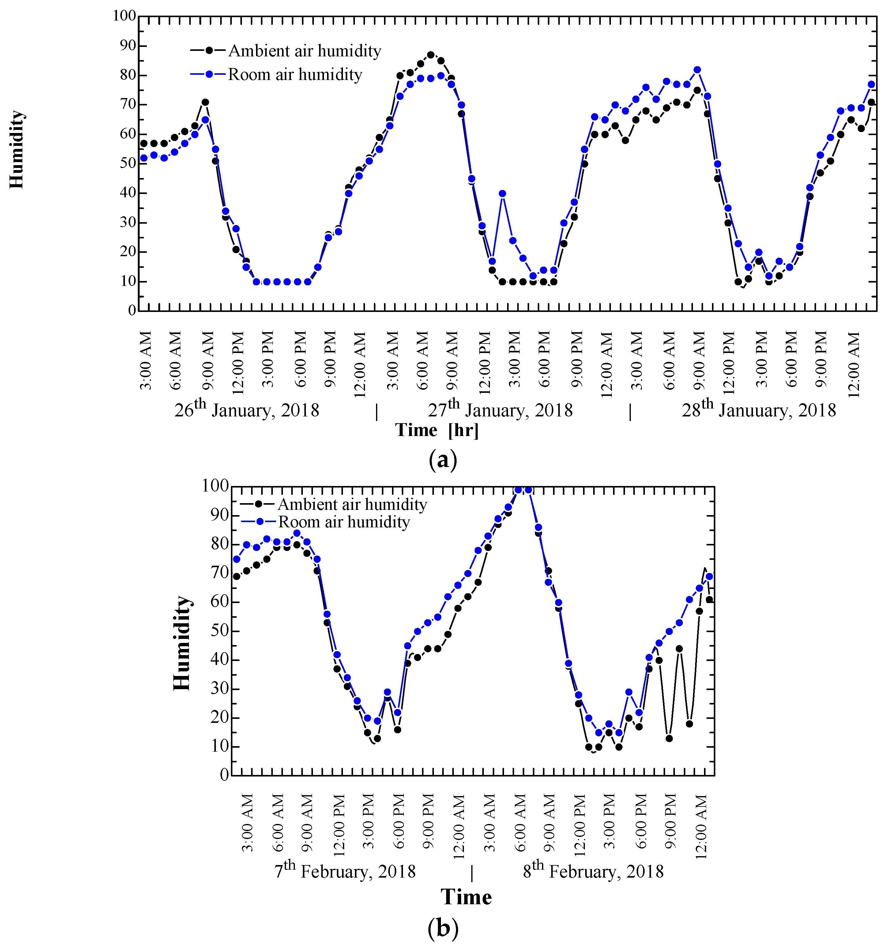 Sustainability 12 08171 g003