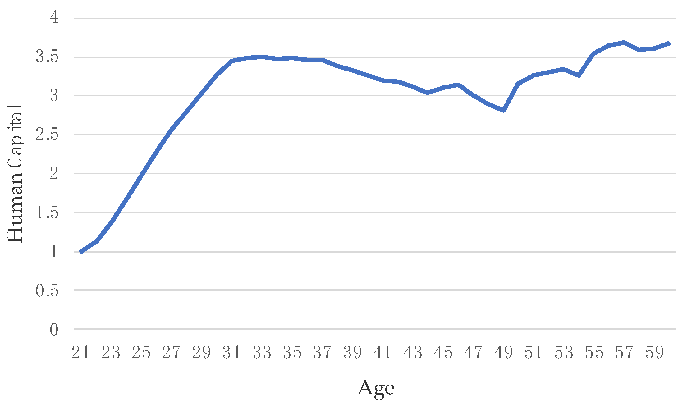 Sustainability 12 08172 g004