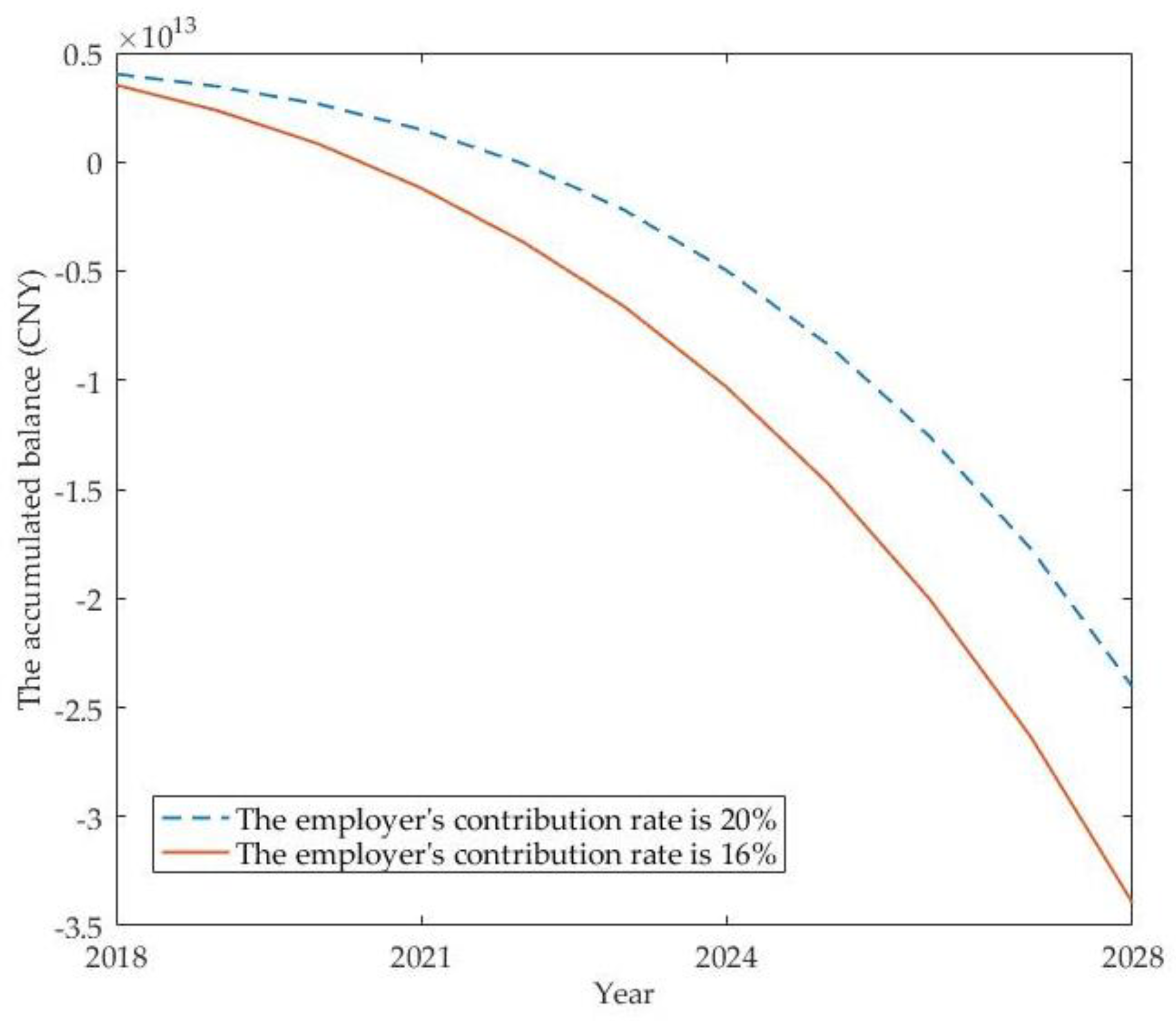 Sustainability 12 08172 g005