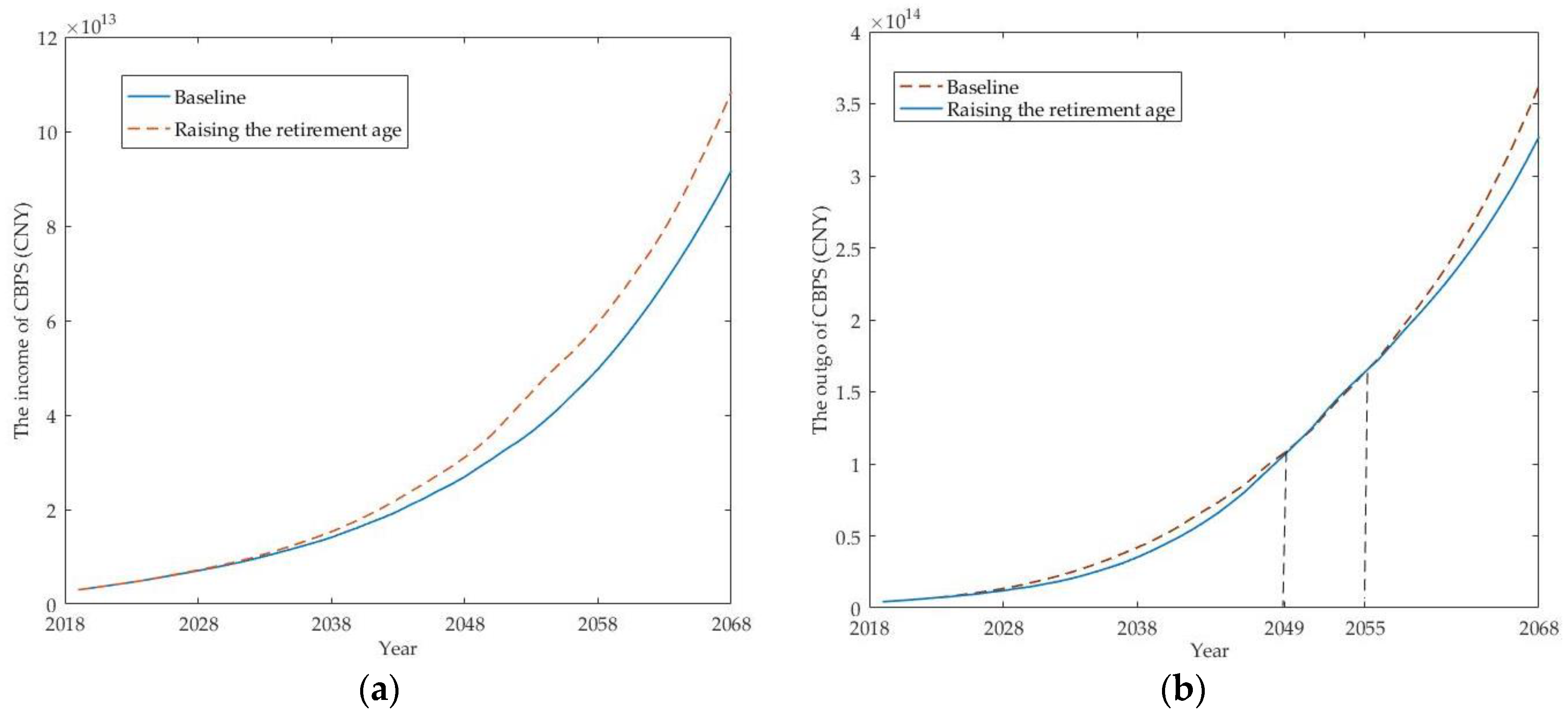 Sustainability 12 08172 g007a
