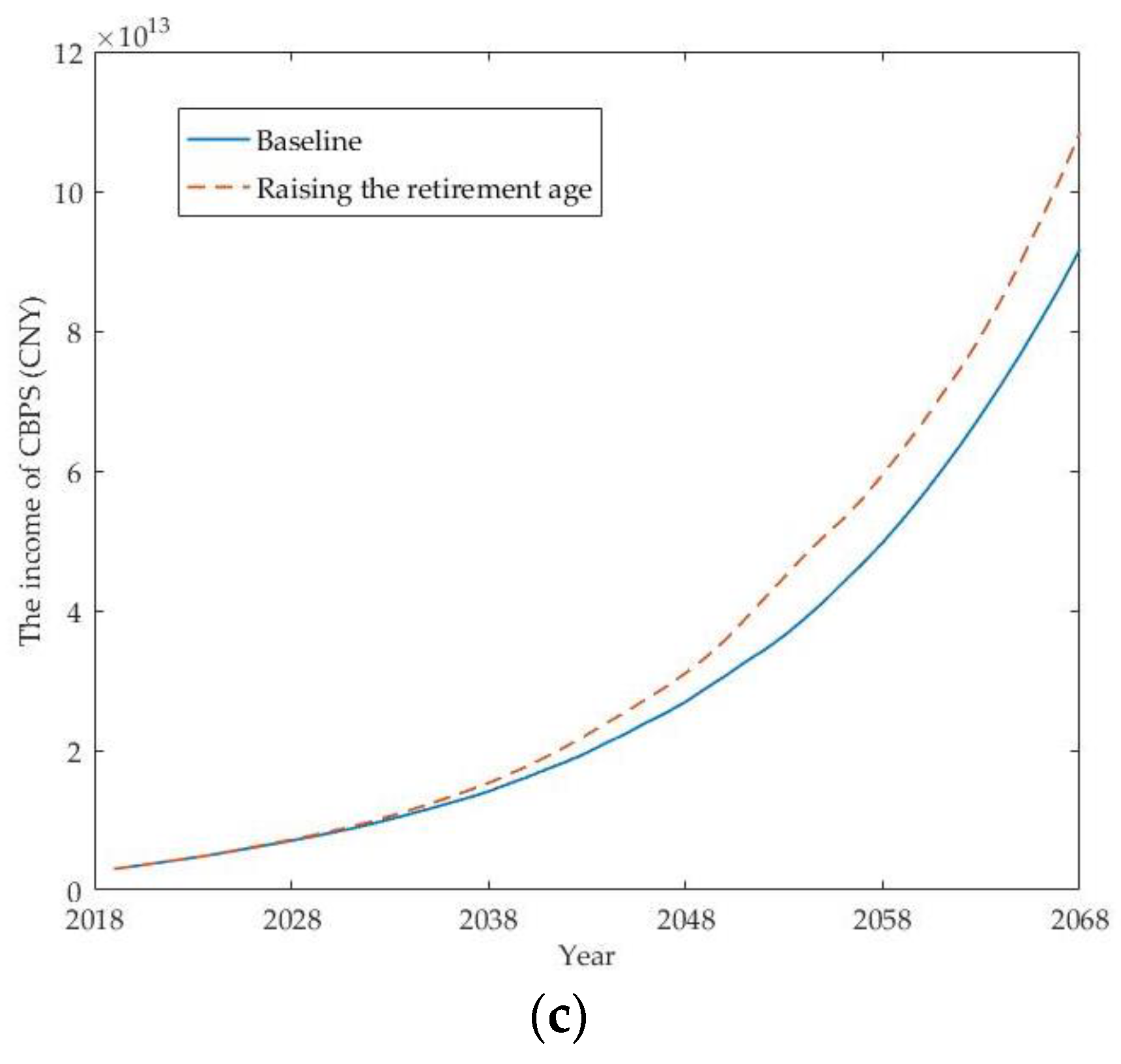 Sustainability 12 08172 g007b