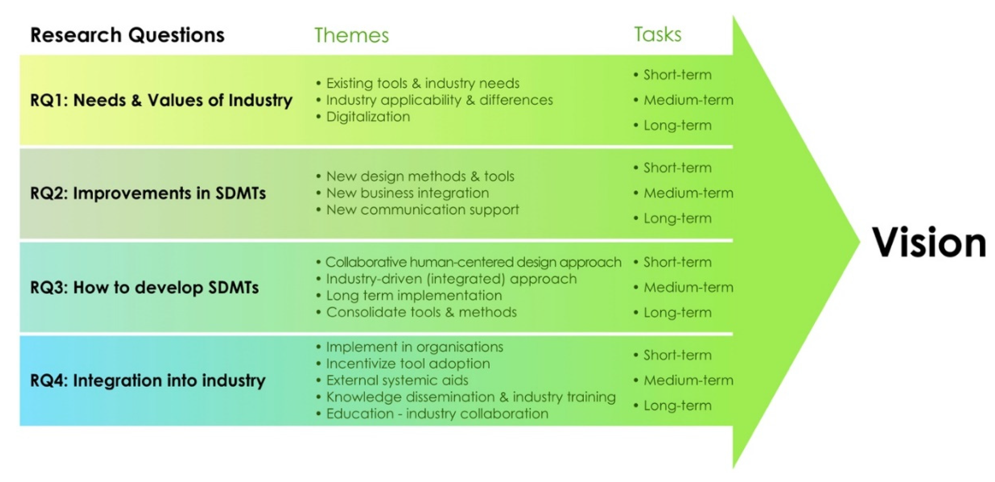 Sustainability 12 08174 g004