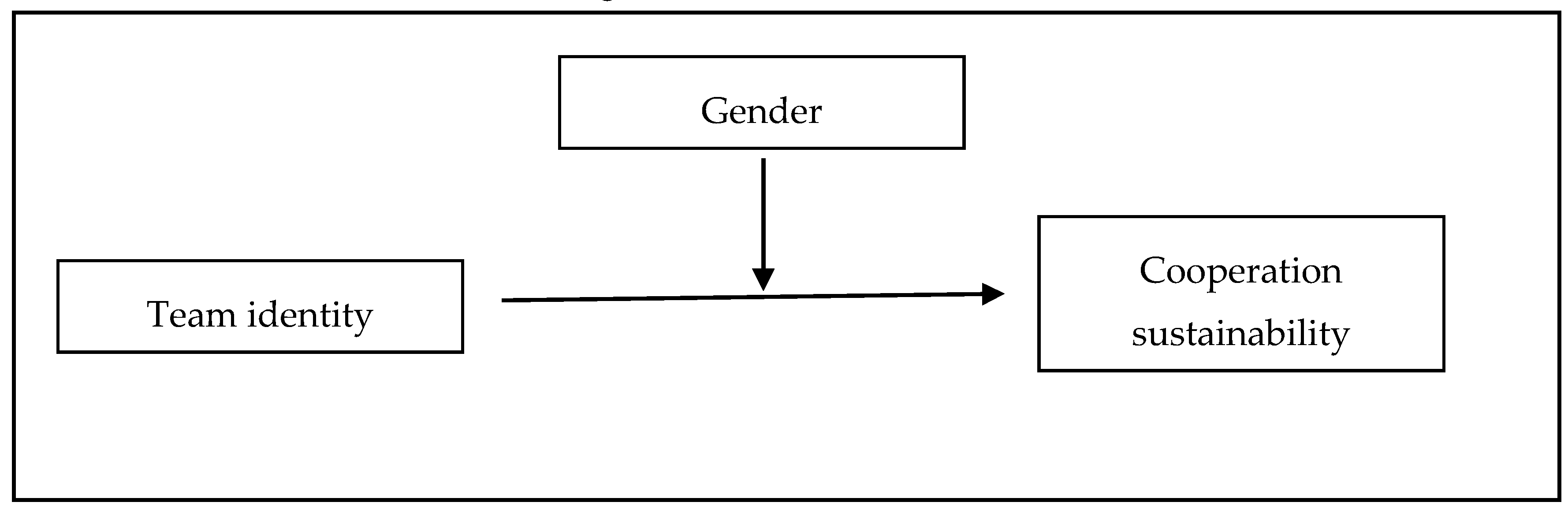 Sustainability 12 08175 g001
