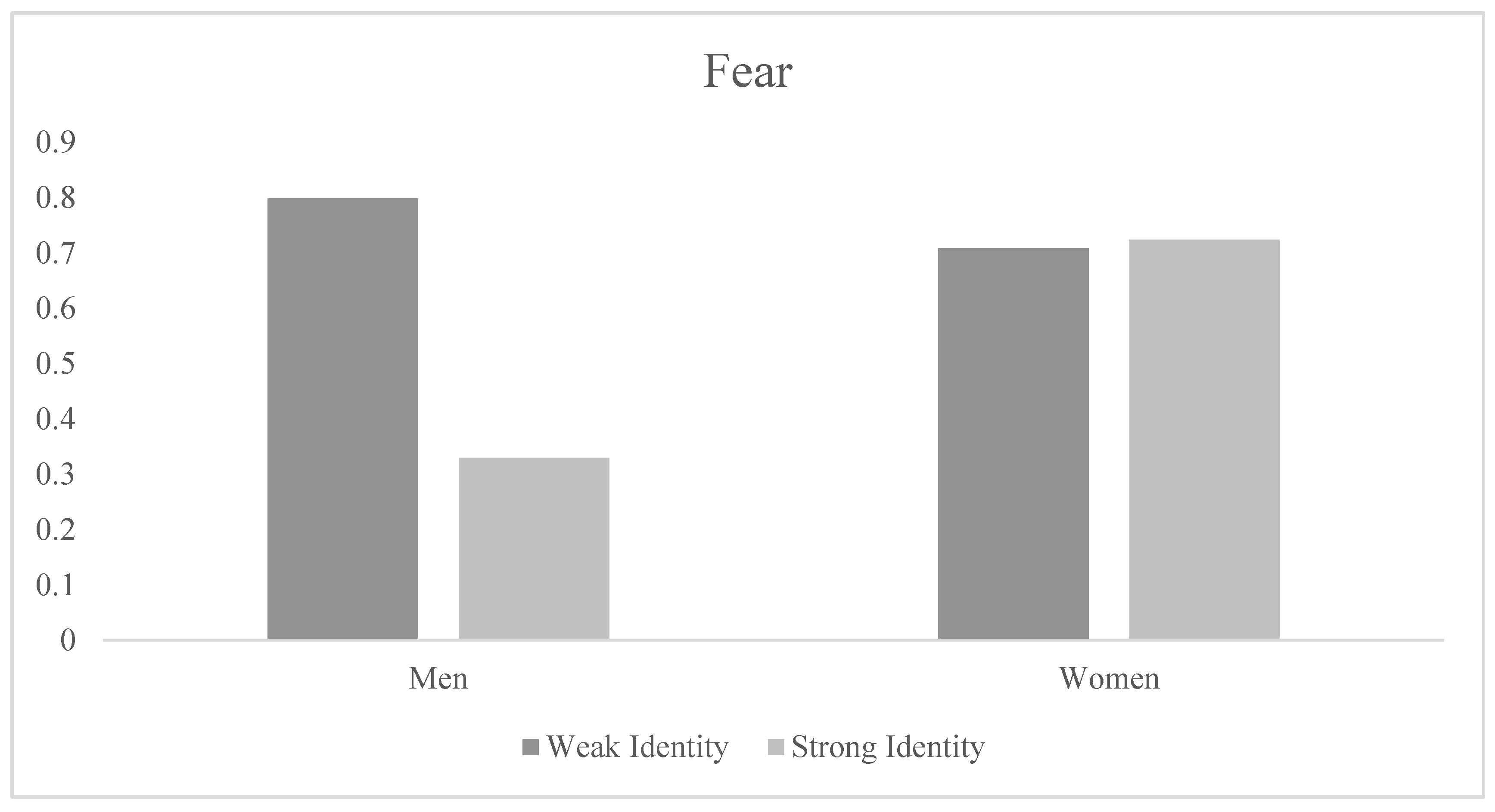 Sustainability 12 08175 g002