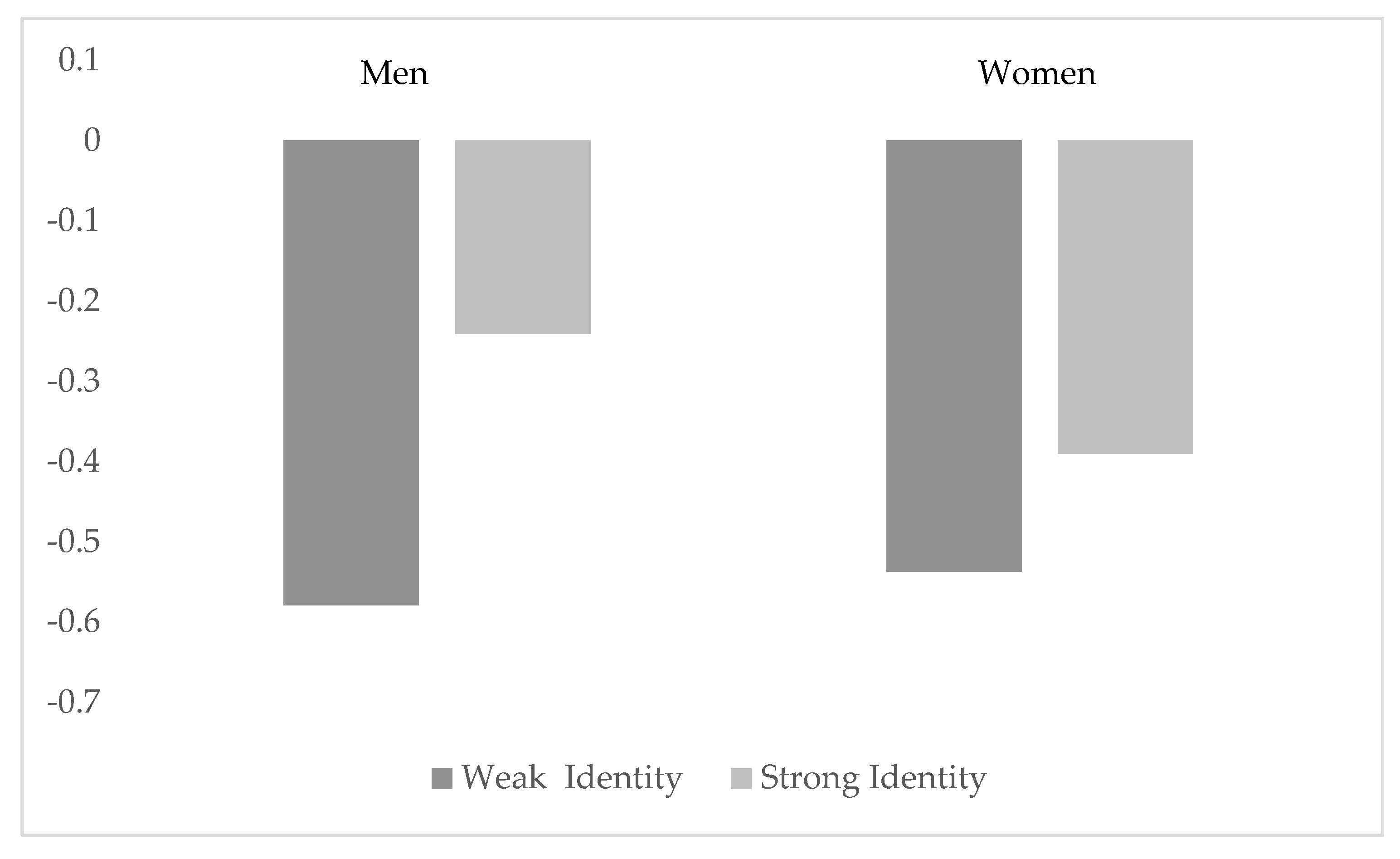 Sustainability 12 08175 g003