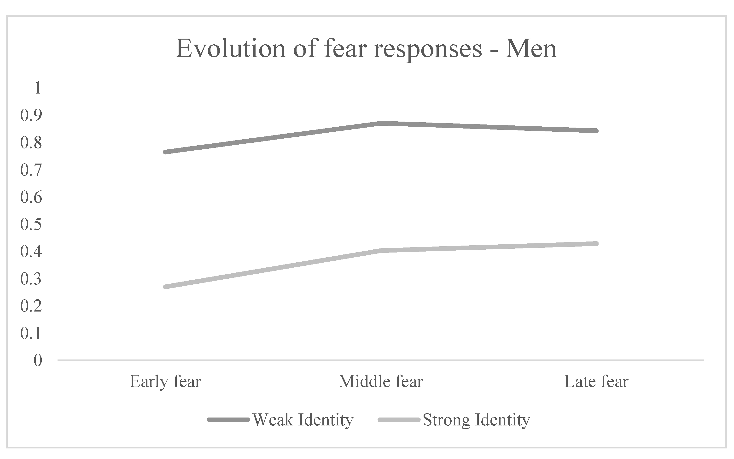 Sustainability 12 08175 g004